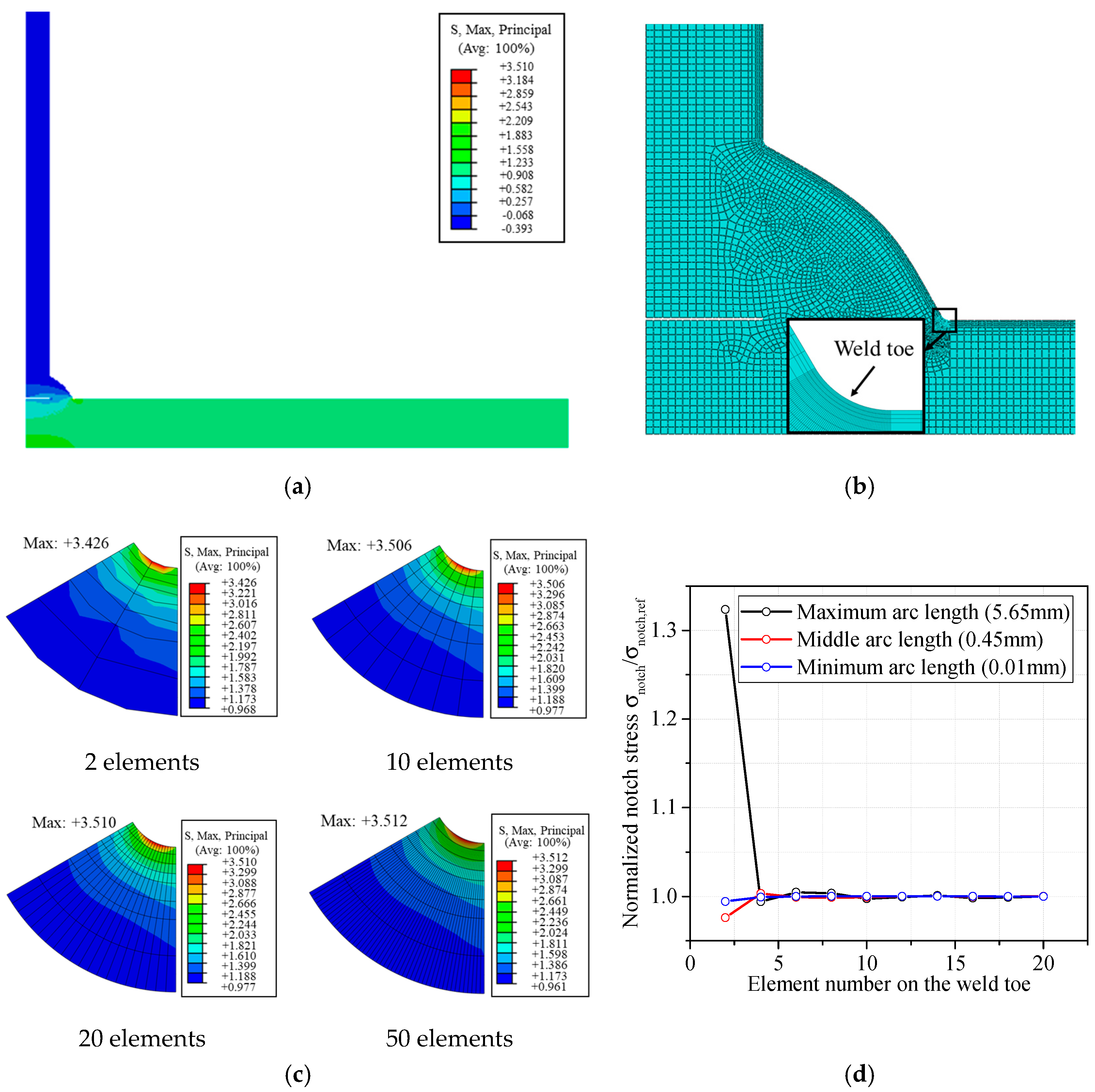 Materials 13 04639 g003
