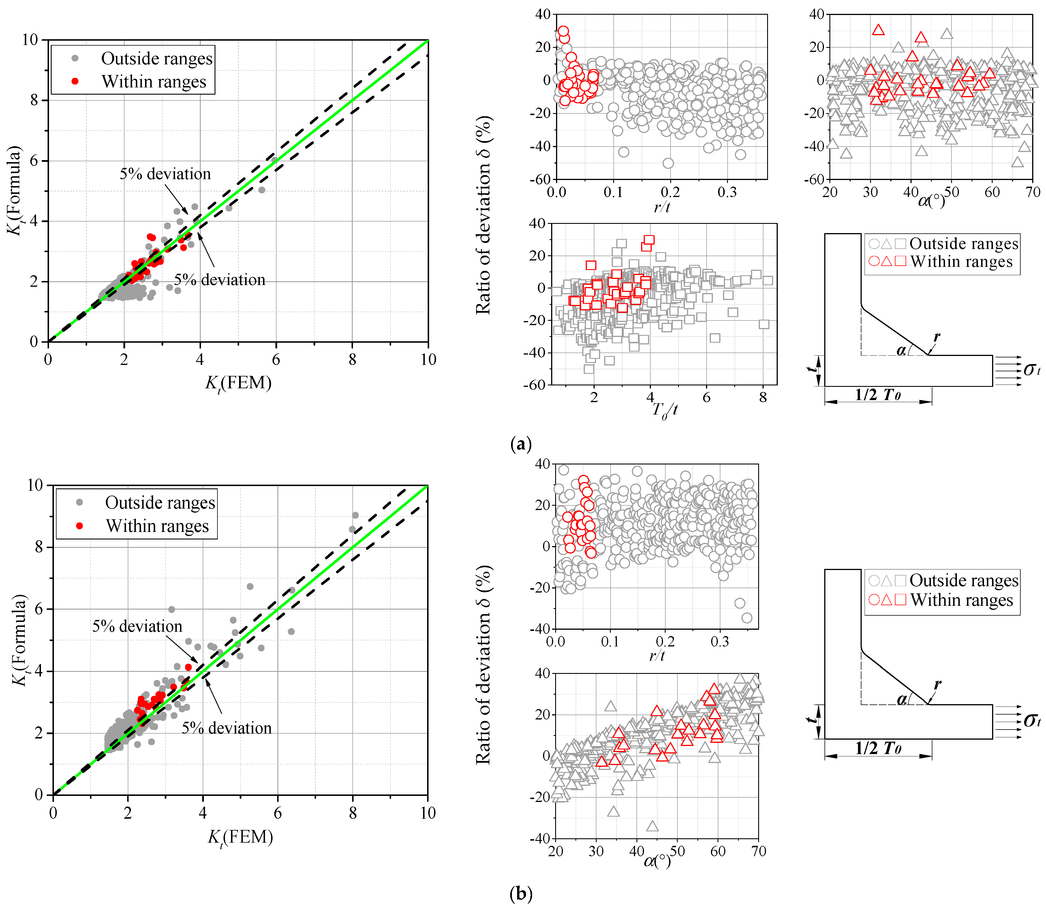 Materials 13 04639 g005a
