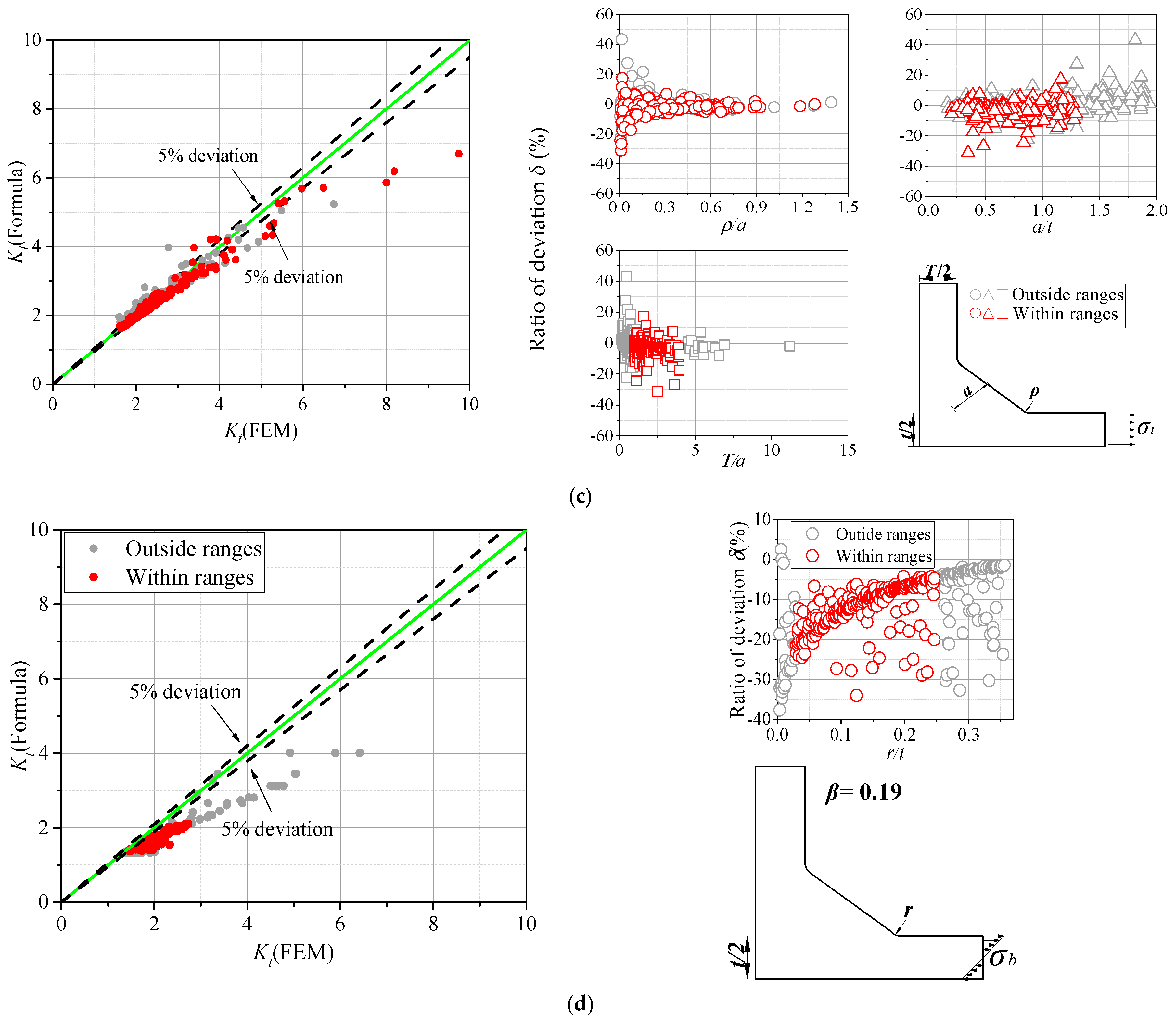 Materials 13 04639 g005b
