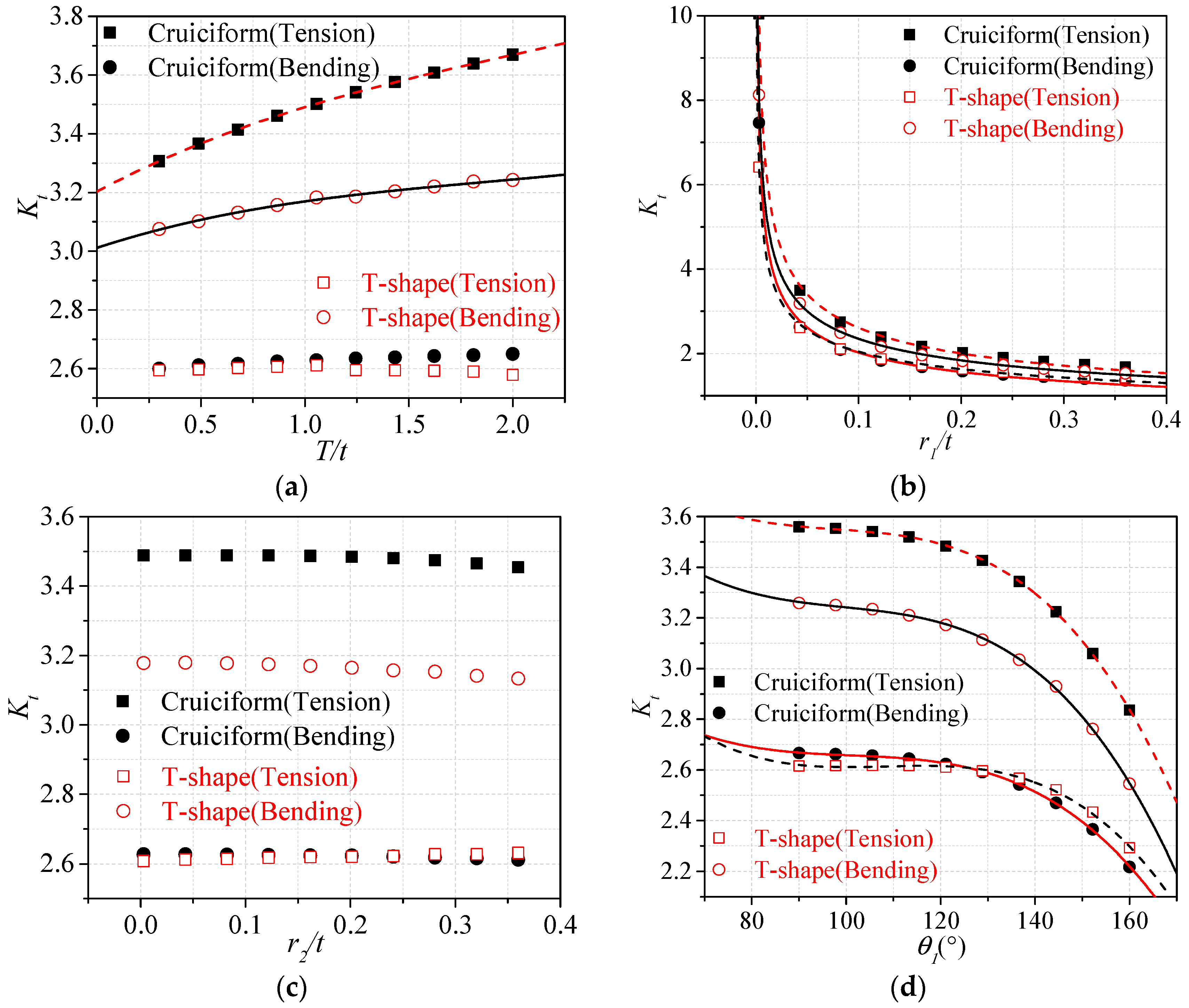 Materials 13 04639 g006a