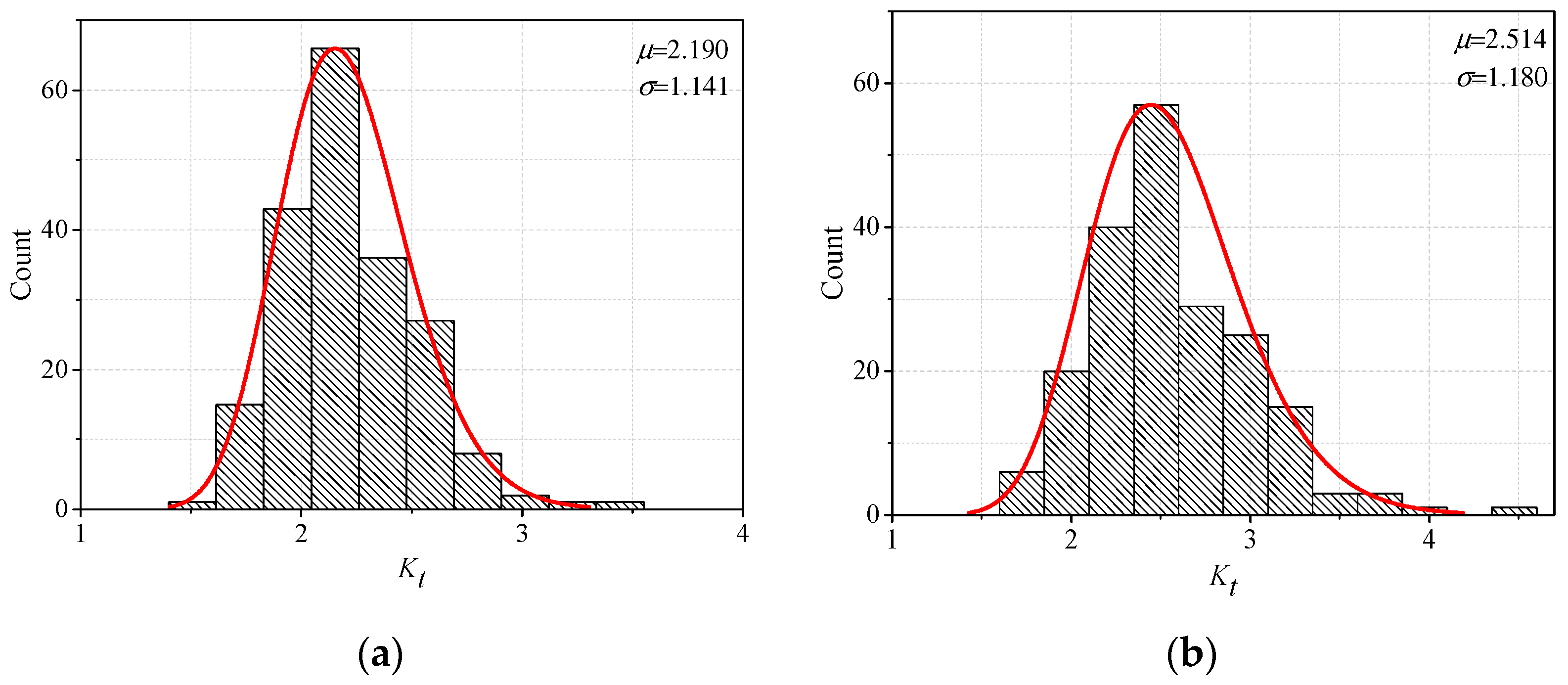 Materials 13 04639 g008a