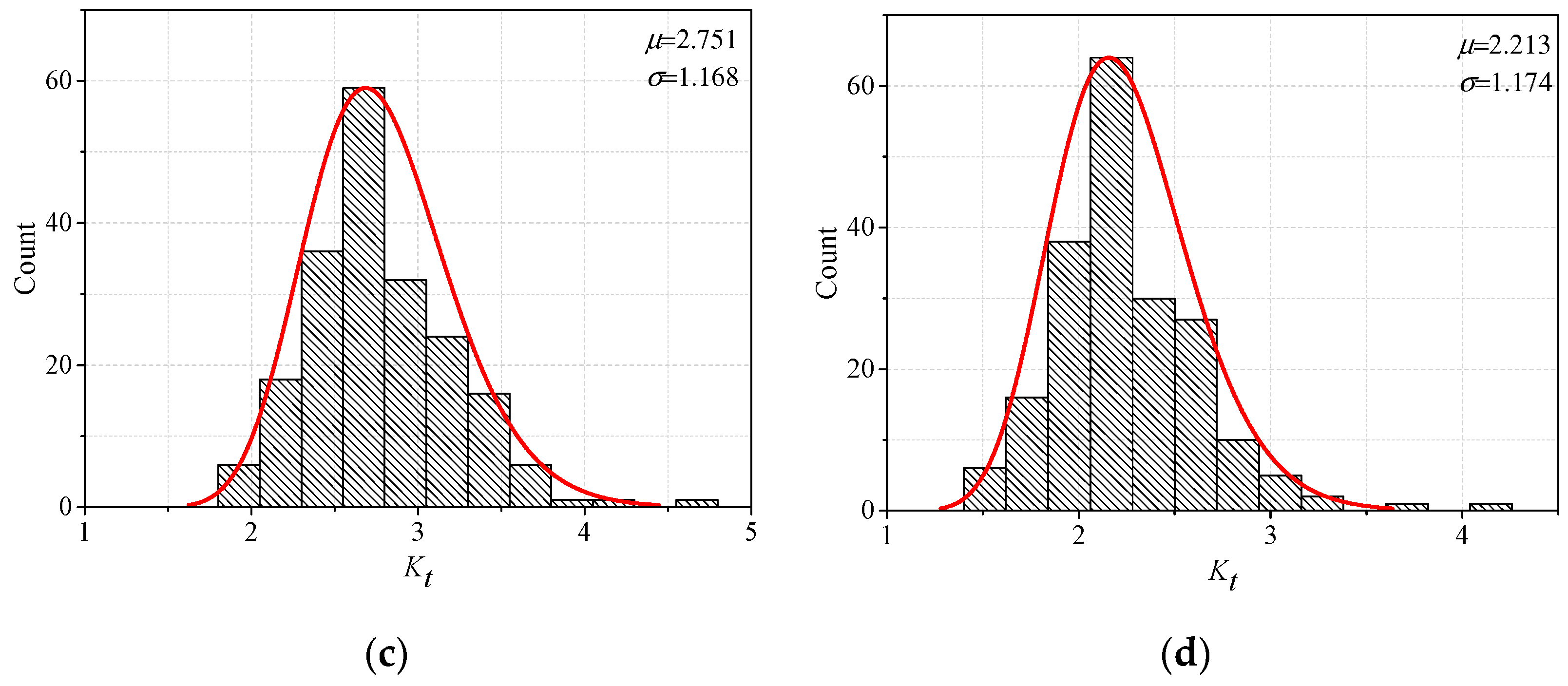 Materials 13 04639 g008b
