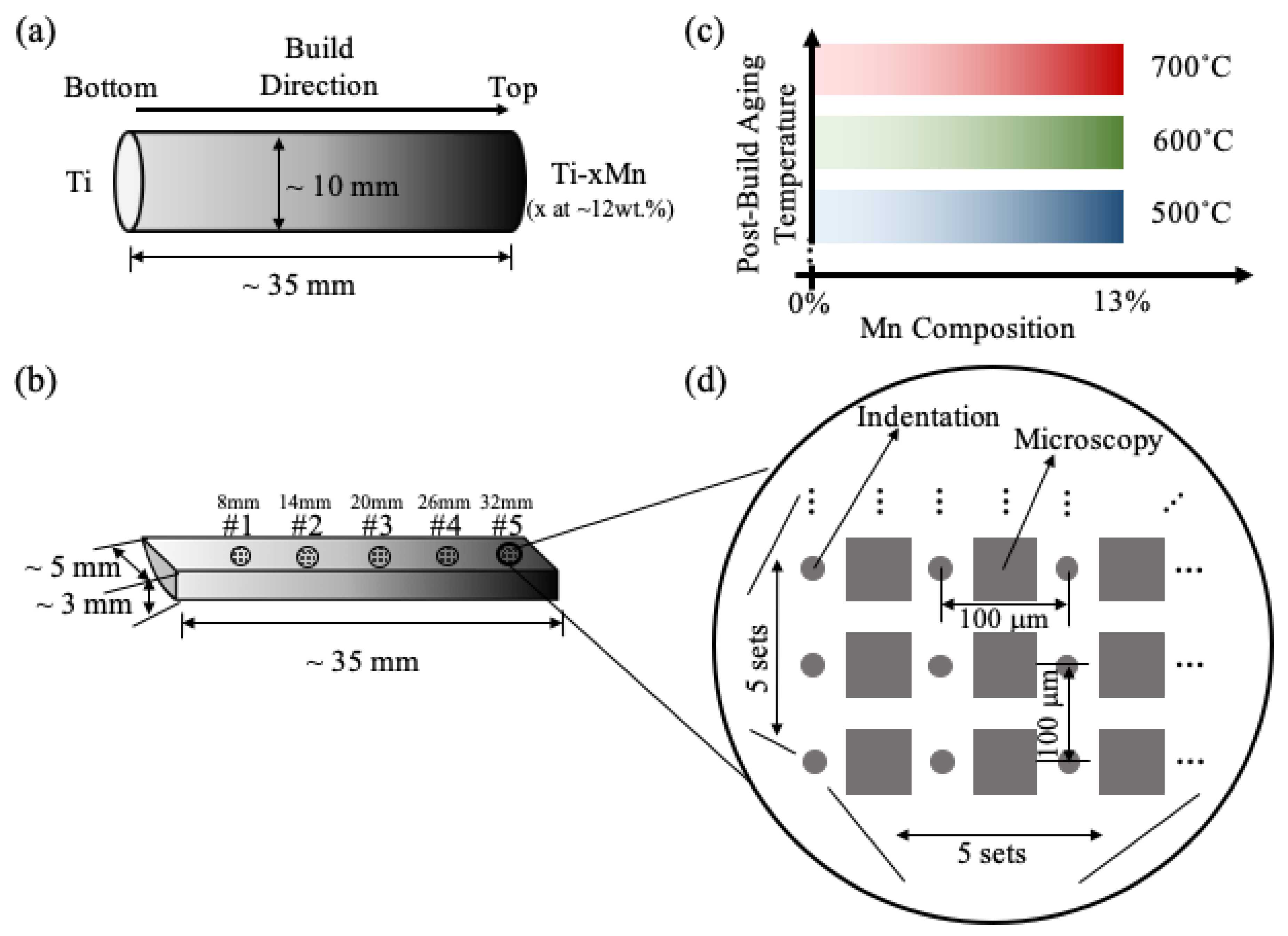 Materials 13 04641 g001