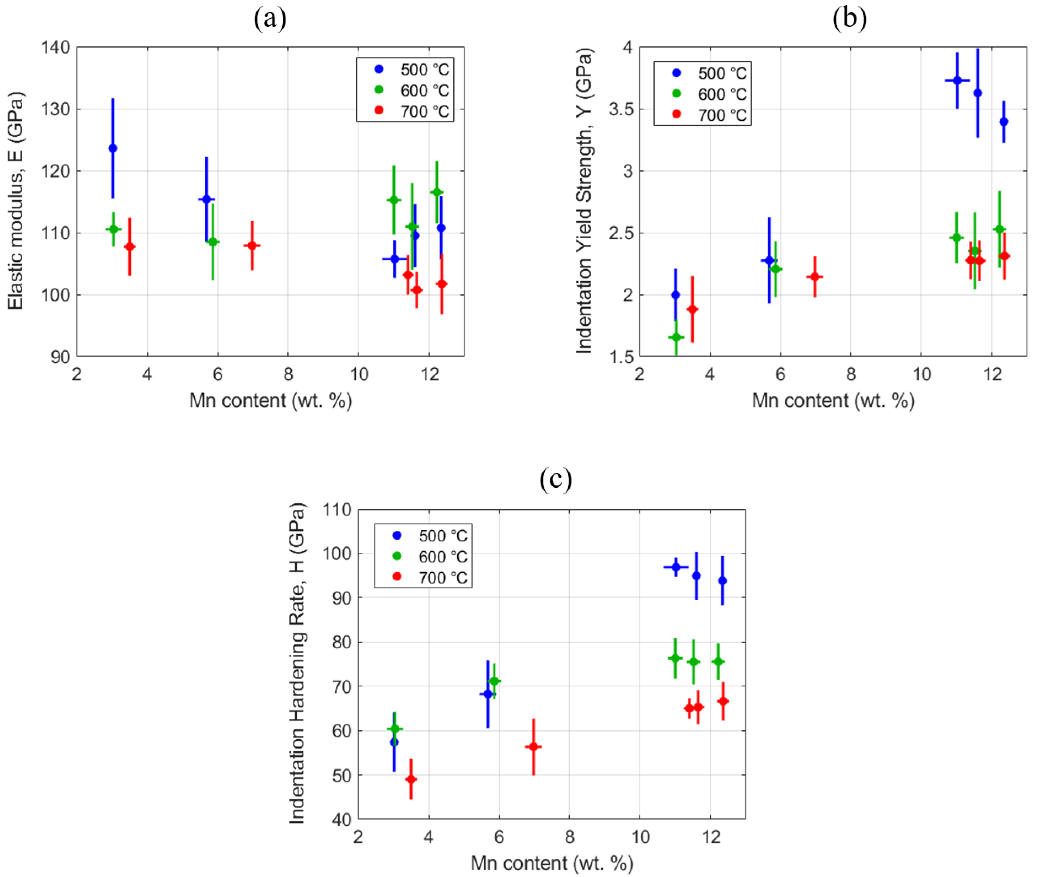 Materials 13 04641 g007