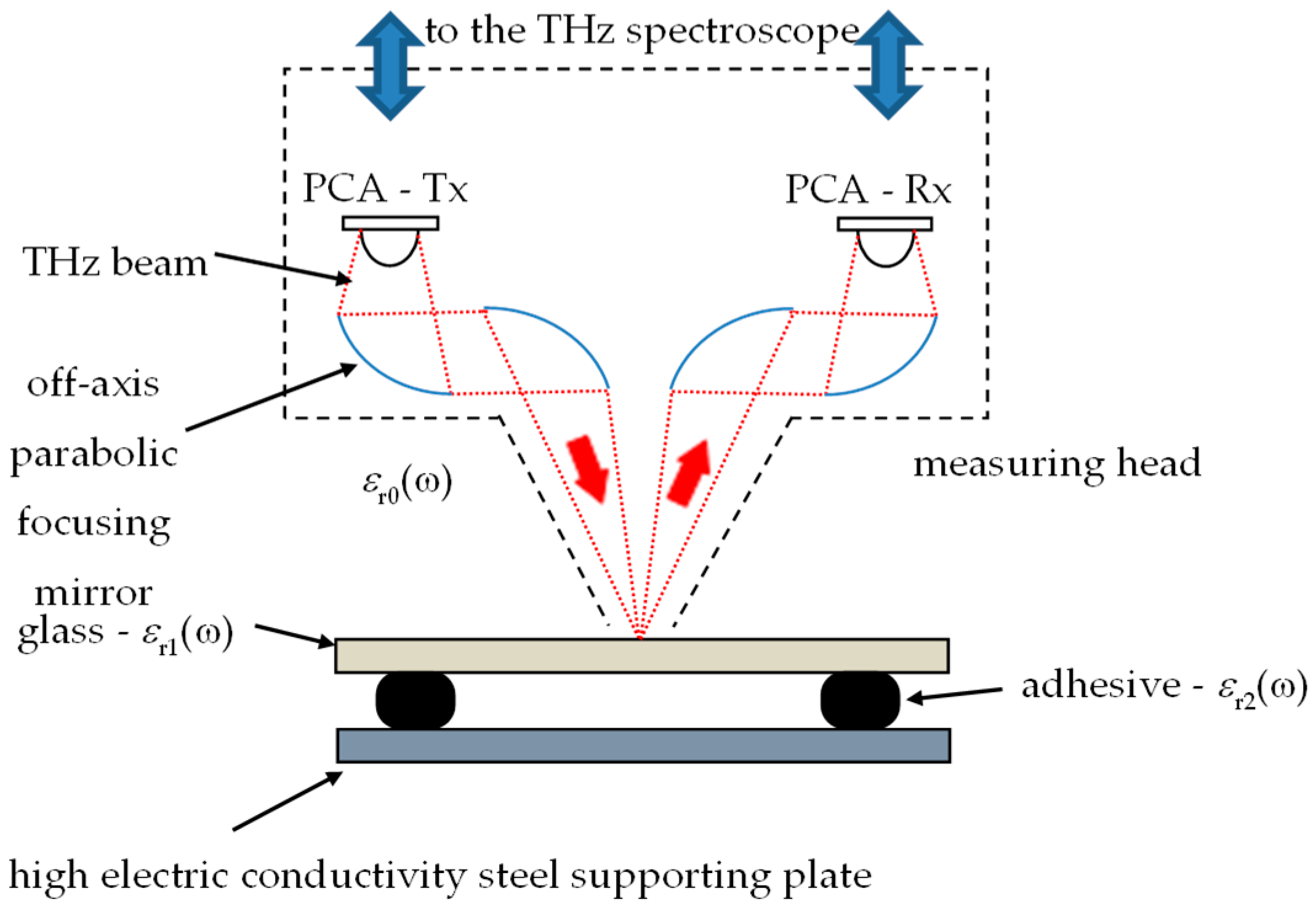 Materials 13 04648 g005 Materials 13 04648 g005