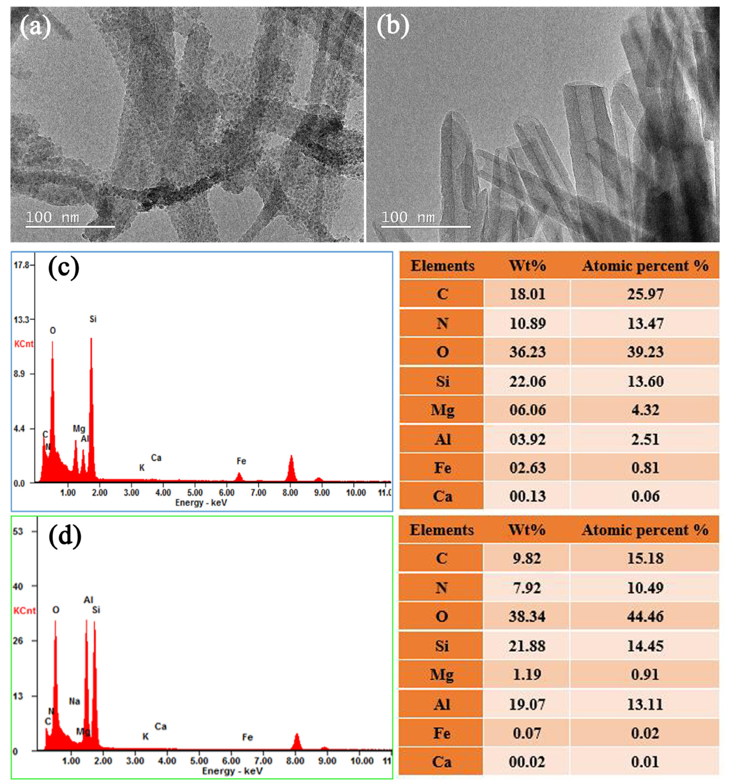Materials 13 04649 g001