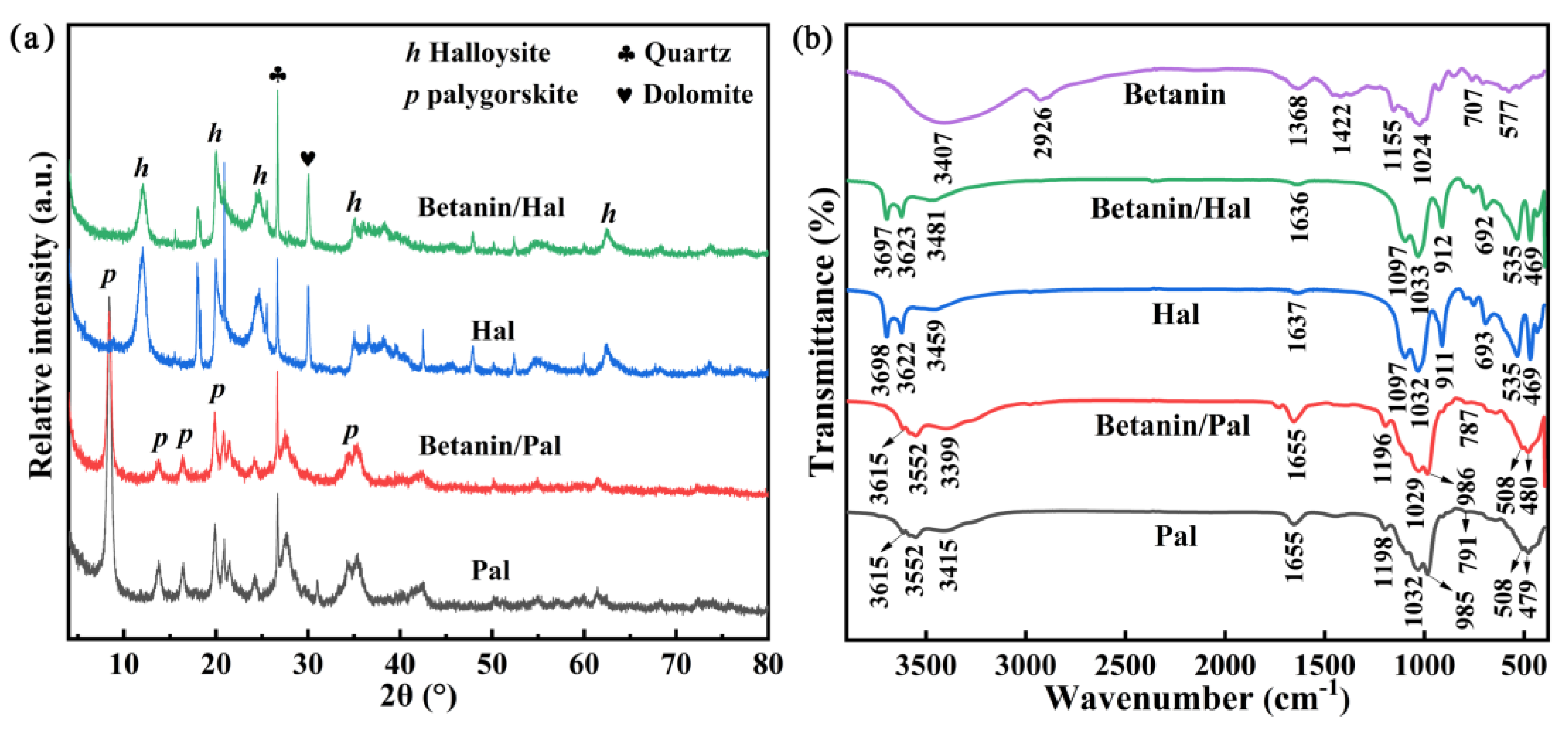 Materials 13 04649 g003