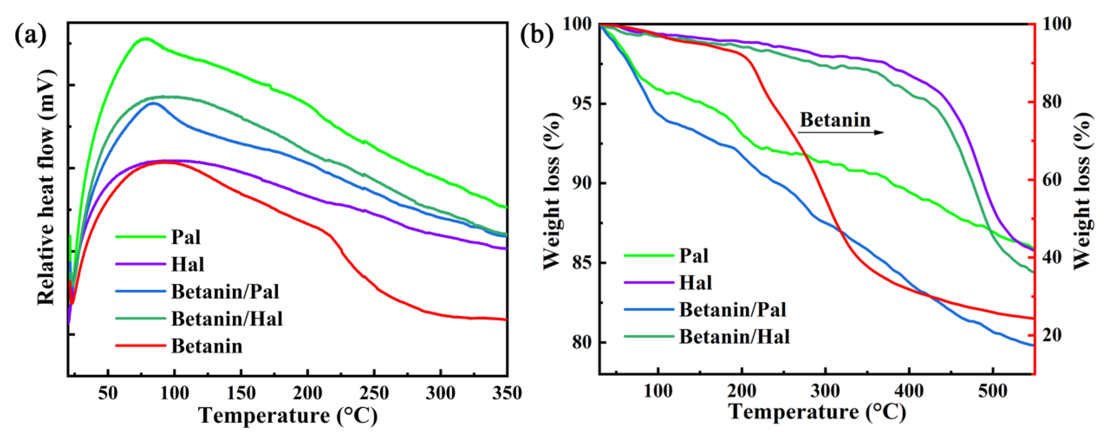 Materials 13 04649 g005