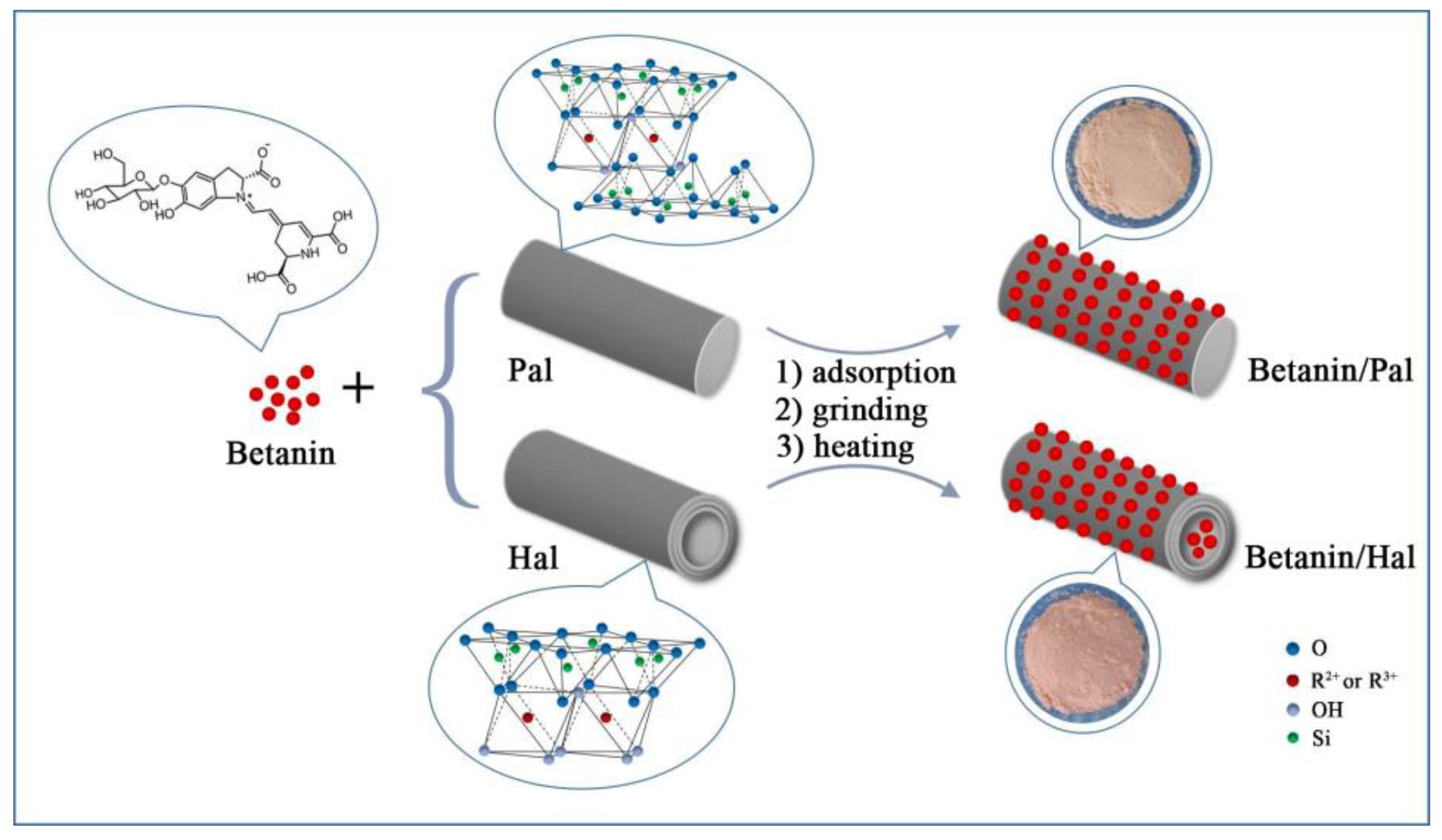 Materials 13 04649 sch001