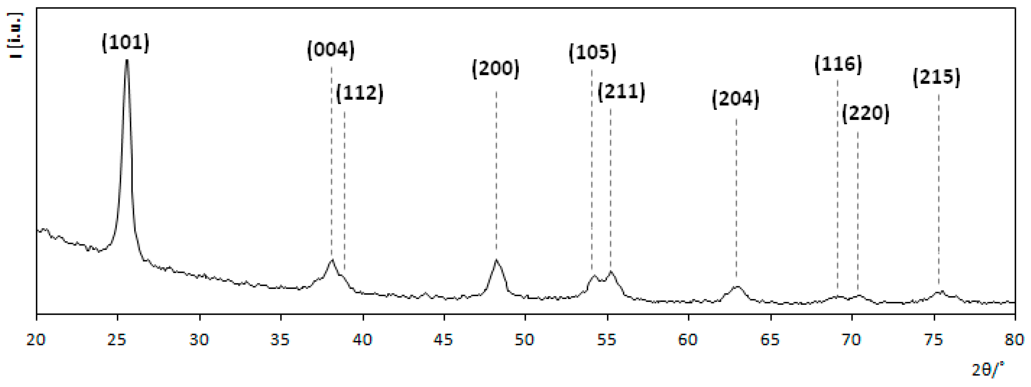Materials 13 04653 g002