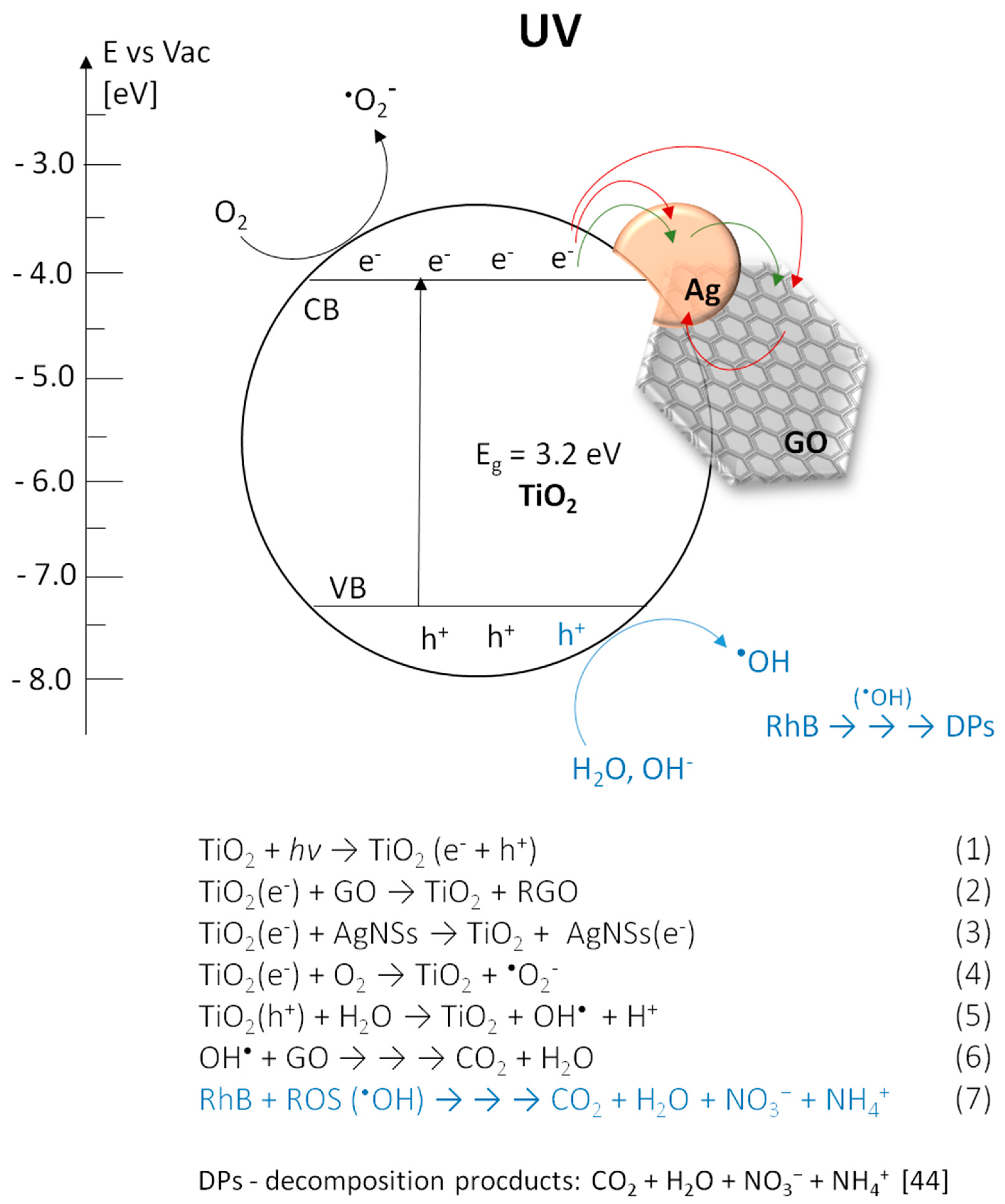 Materials 13 04653 g012