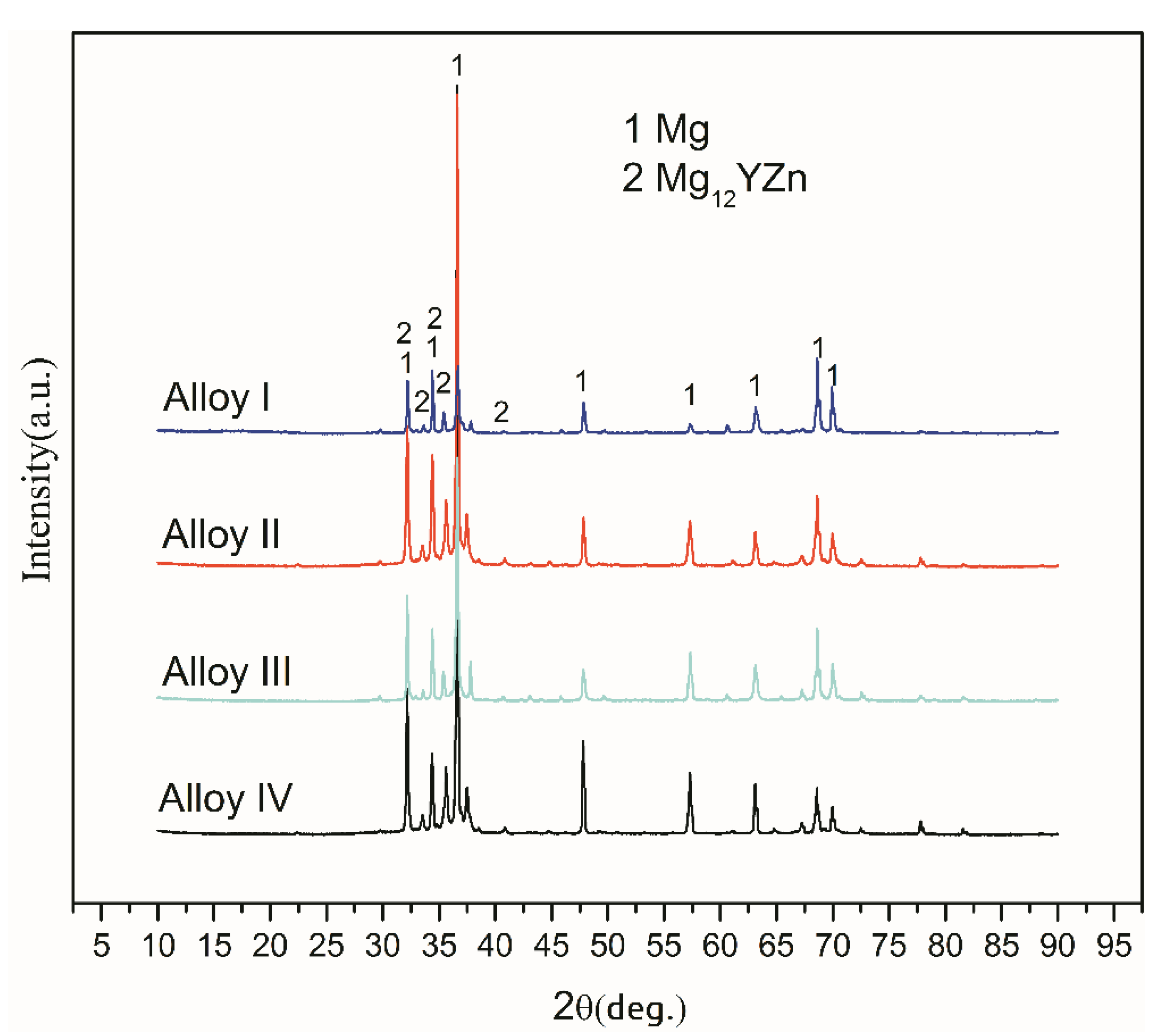Materials 13 04654 g002