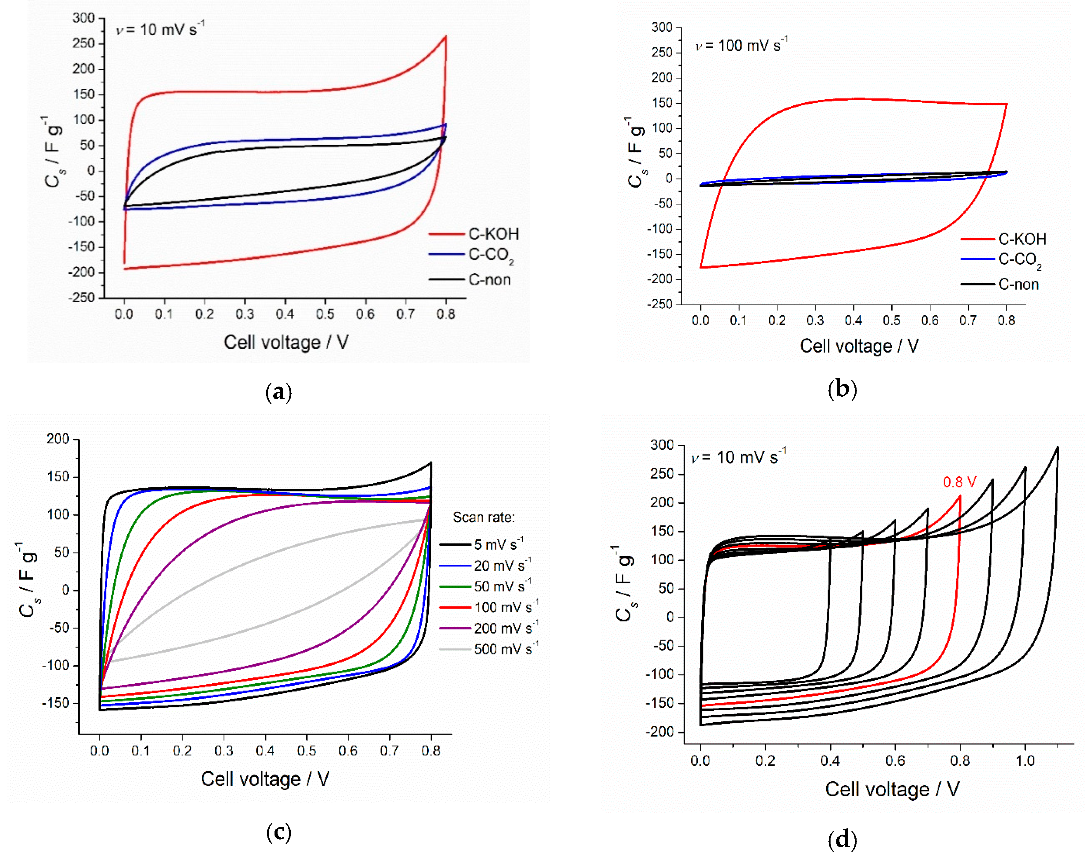 Materials 13 04658 g003