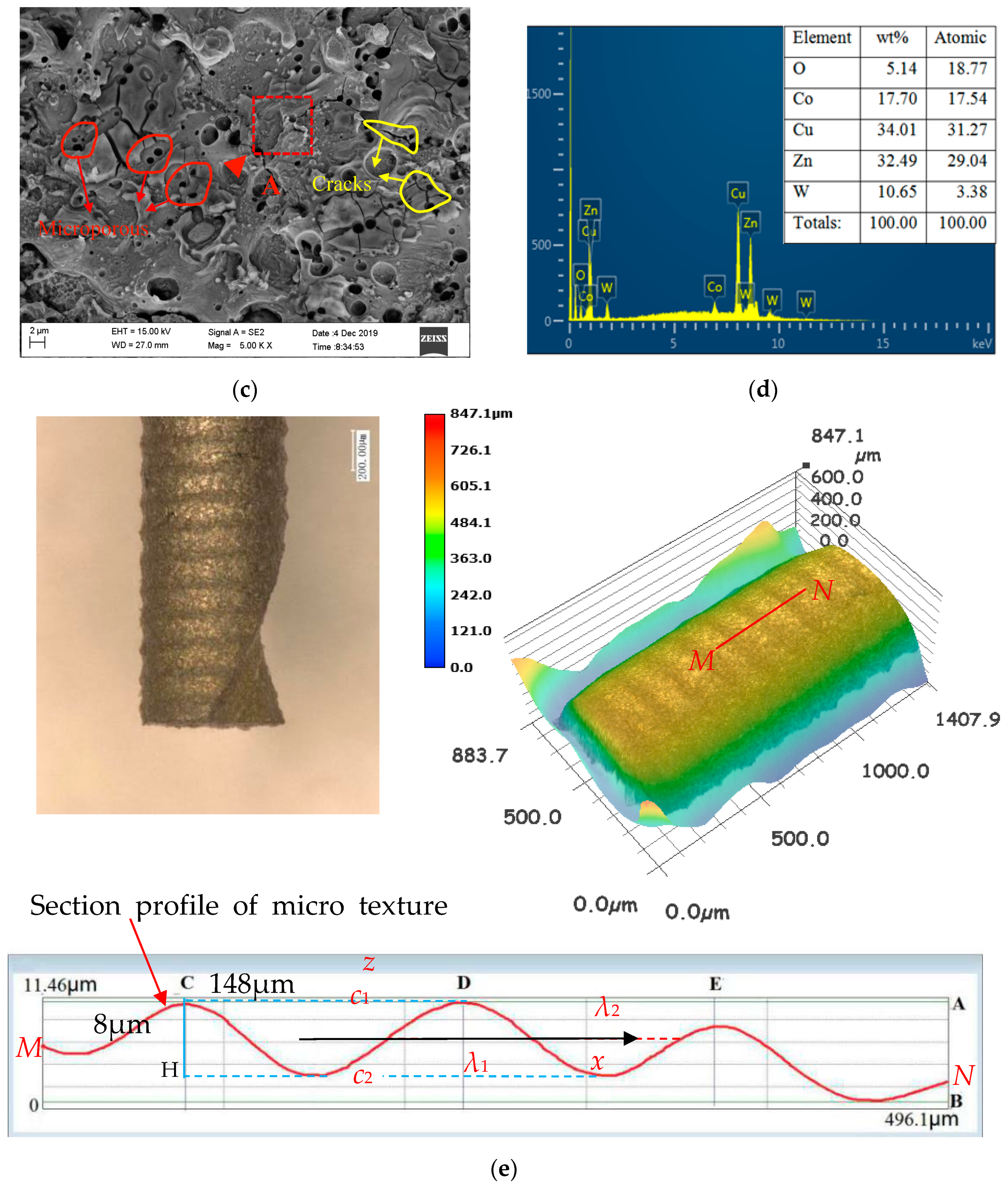 Materials 13 04664 g002b