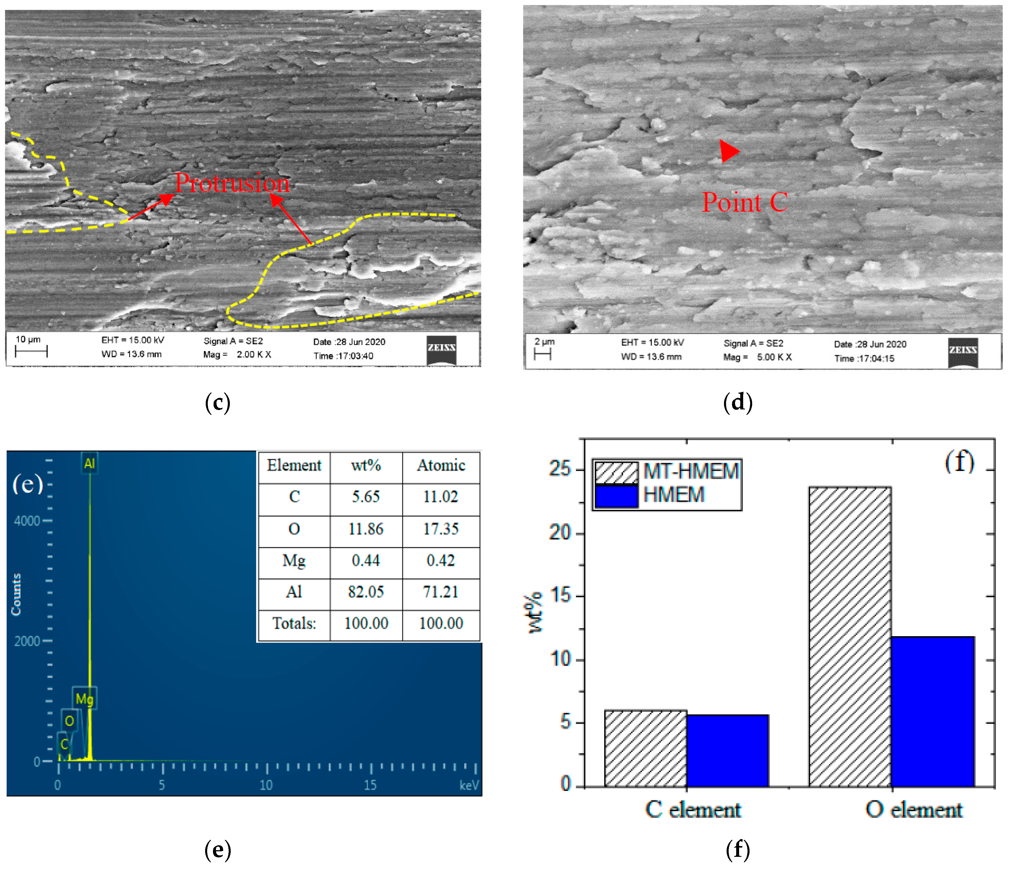 Materials 13 04664 g006b