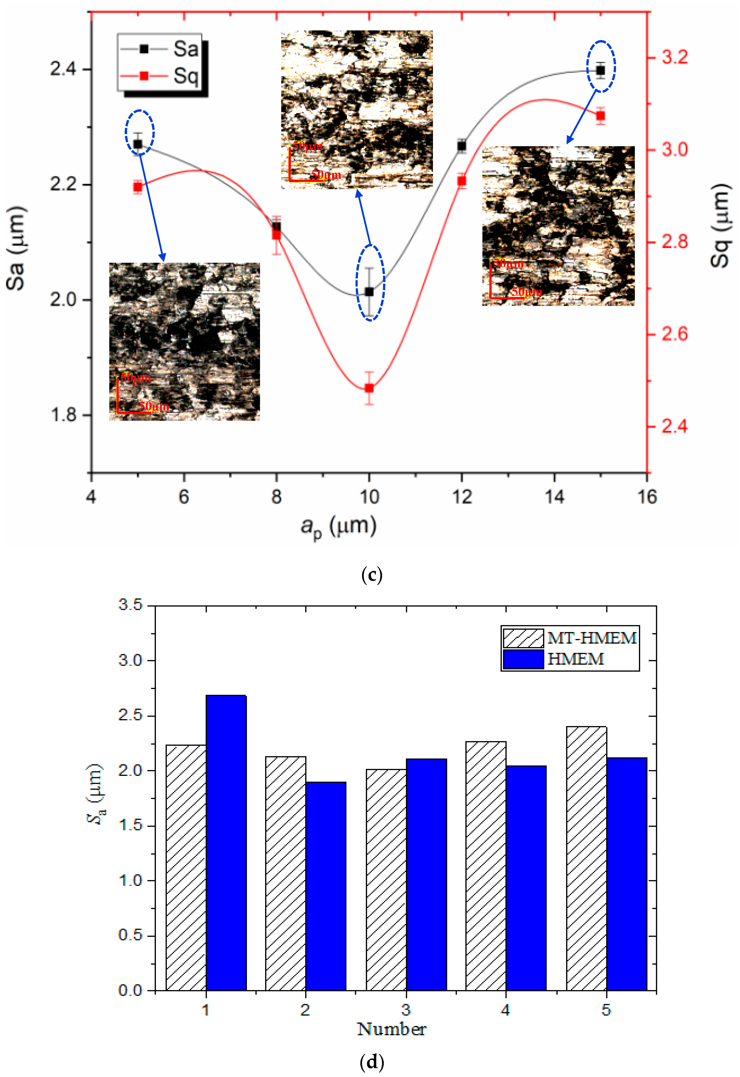 Materials 13 04664 g007b