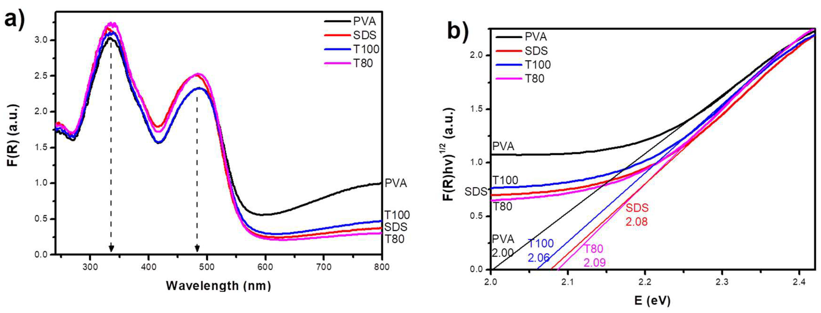 Materials 13 04665 g005