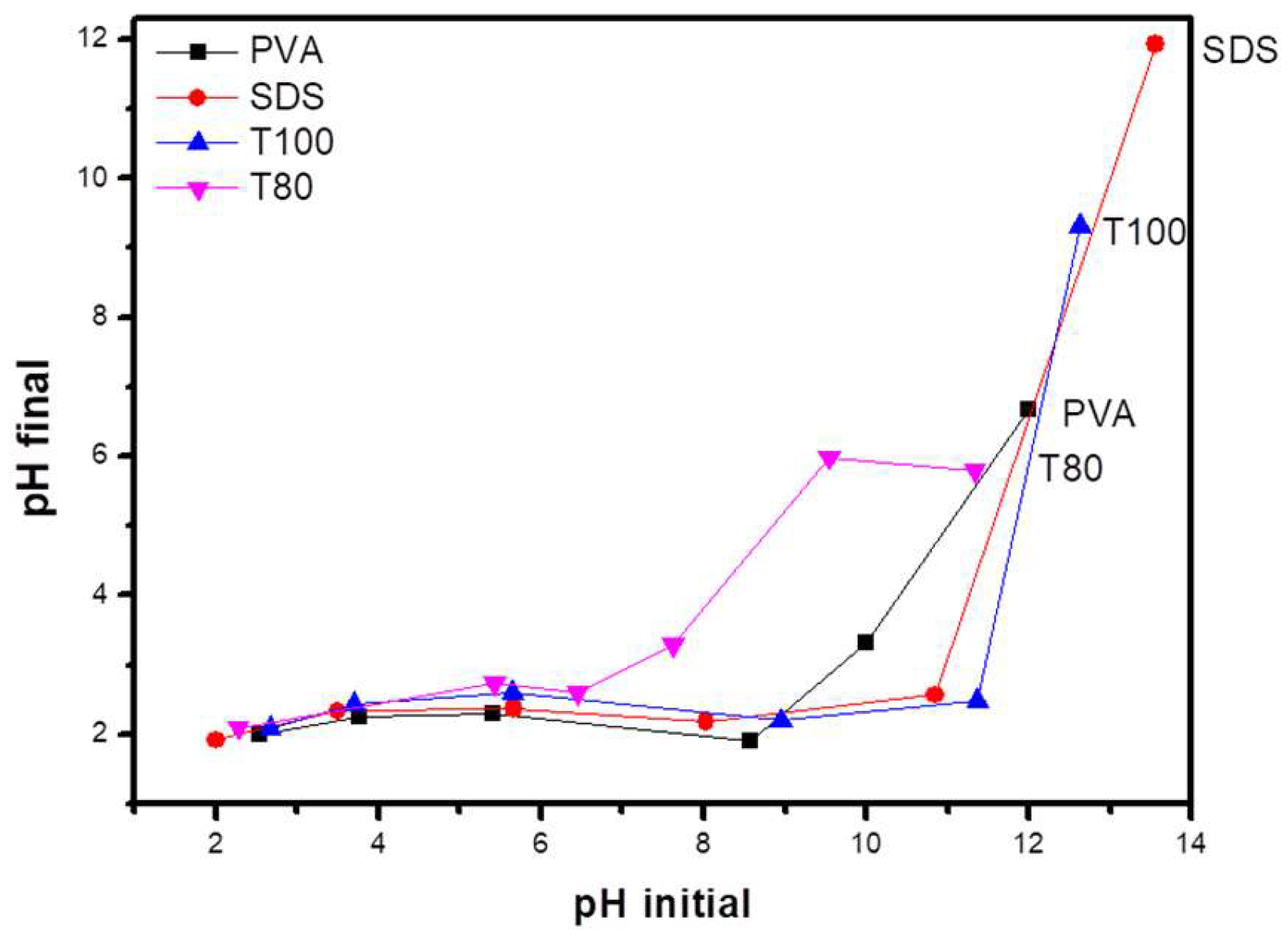 Materials 13 04665 g007