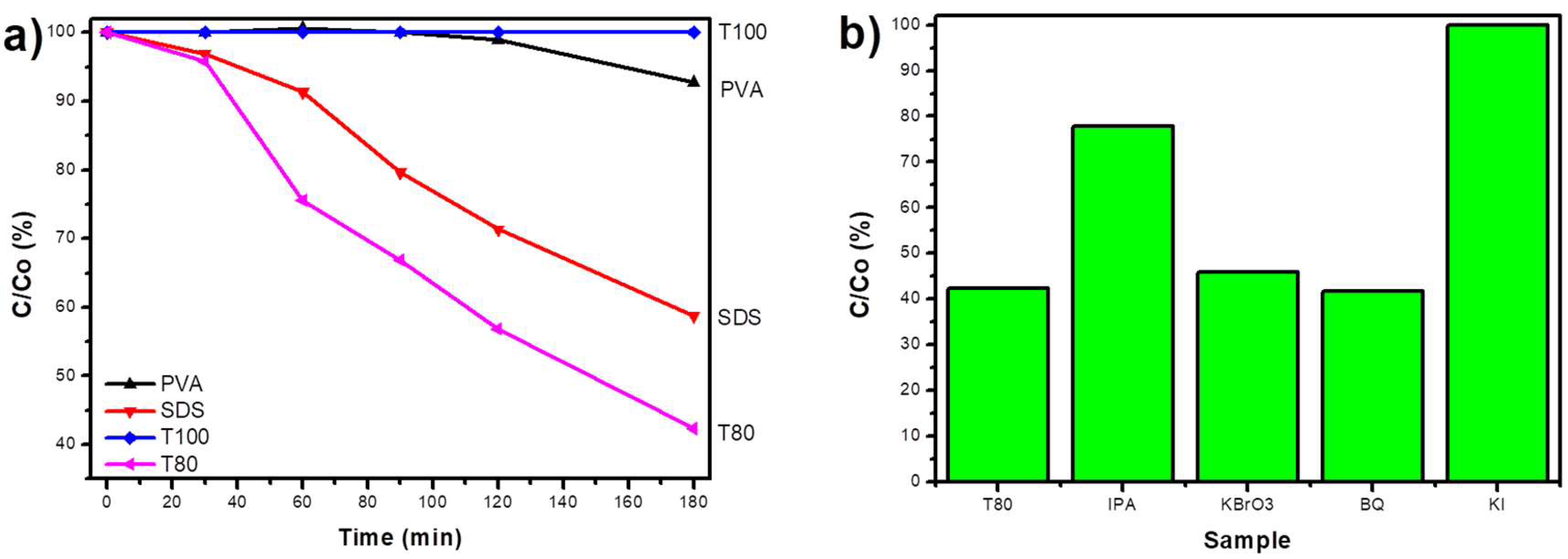 Materials 13 04665 g009