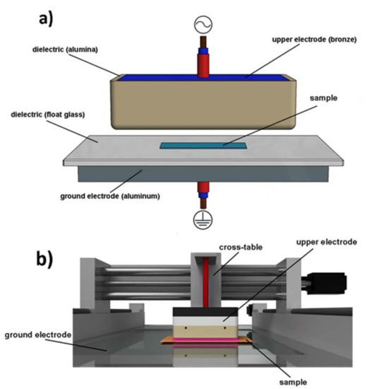 Materials 13 04673 g0a1