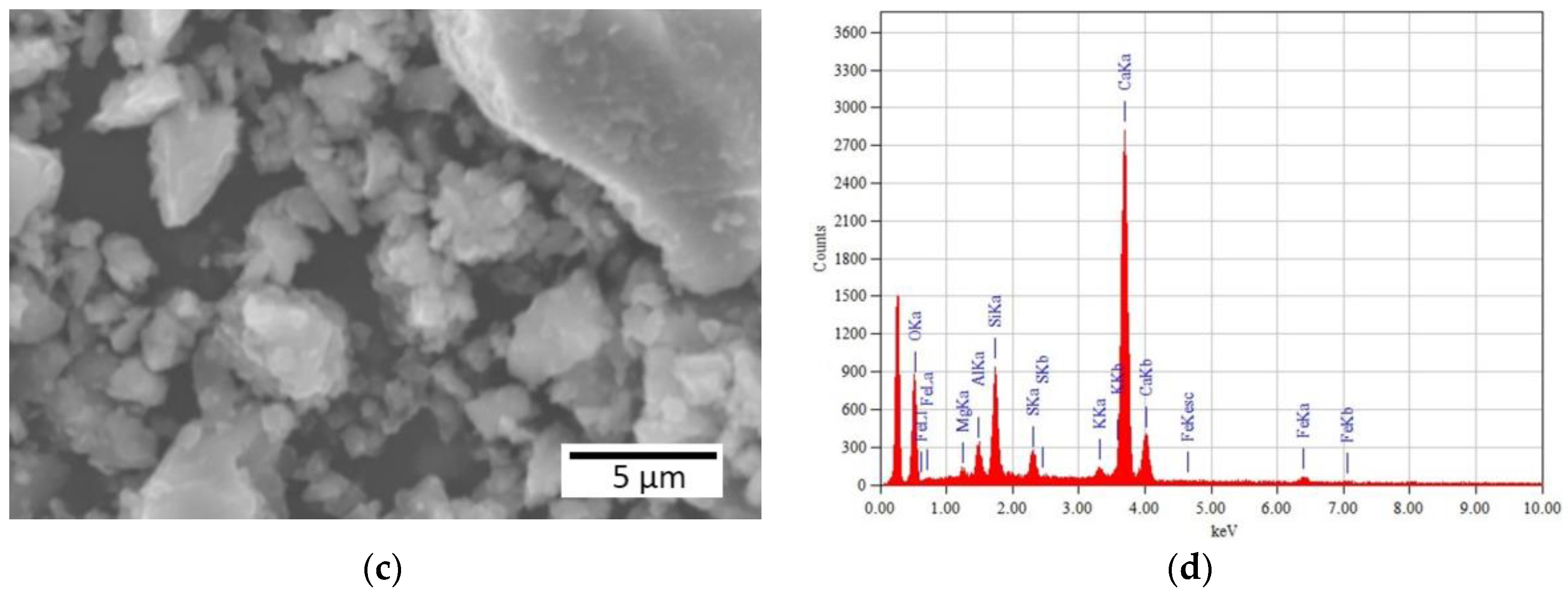 Materials 13 04674 g002b