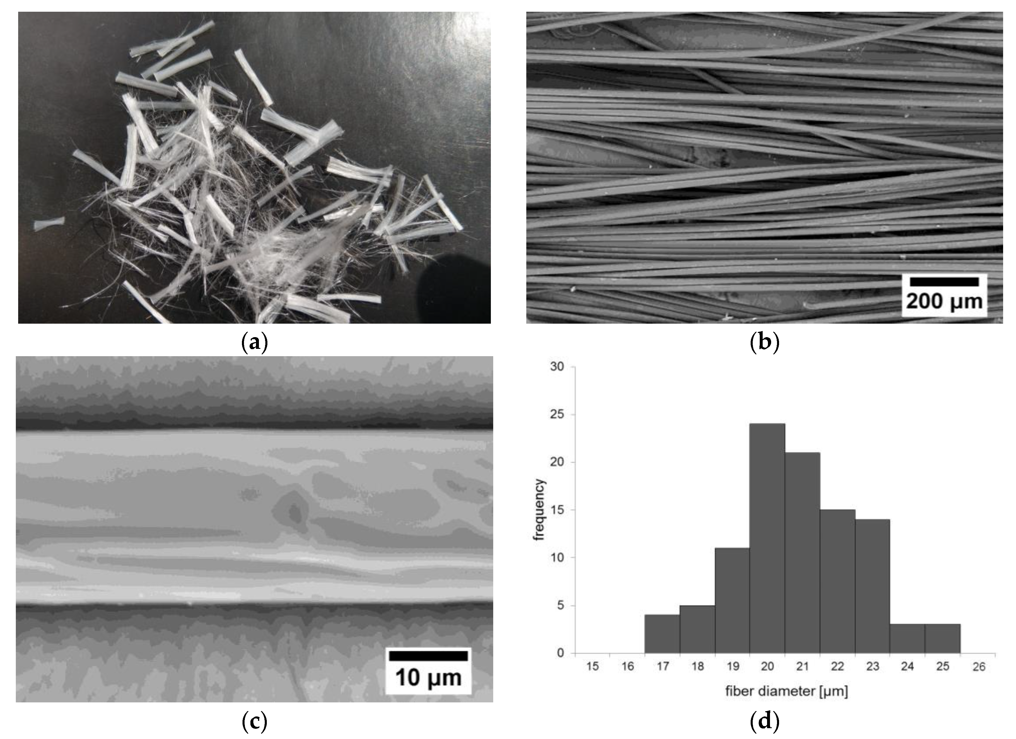 Materials 13 04674 g004a