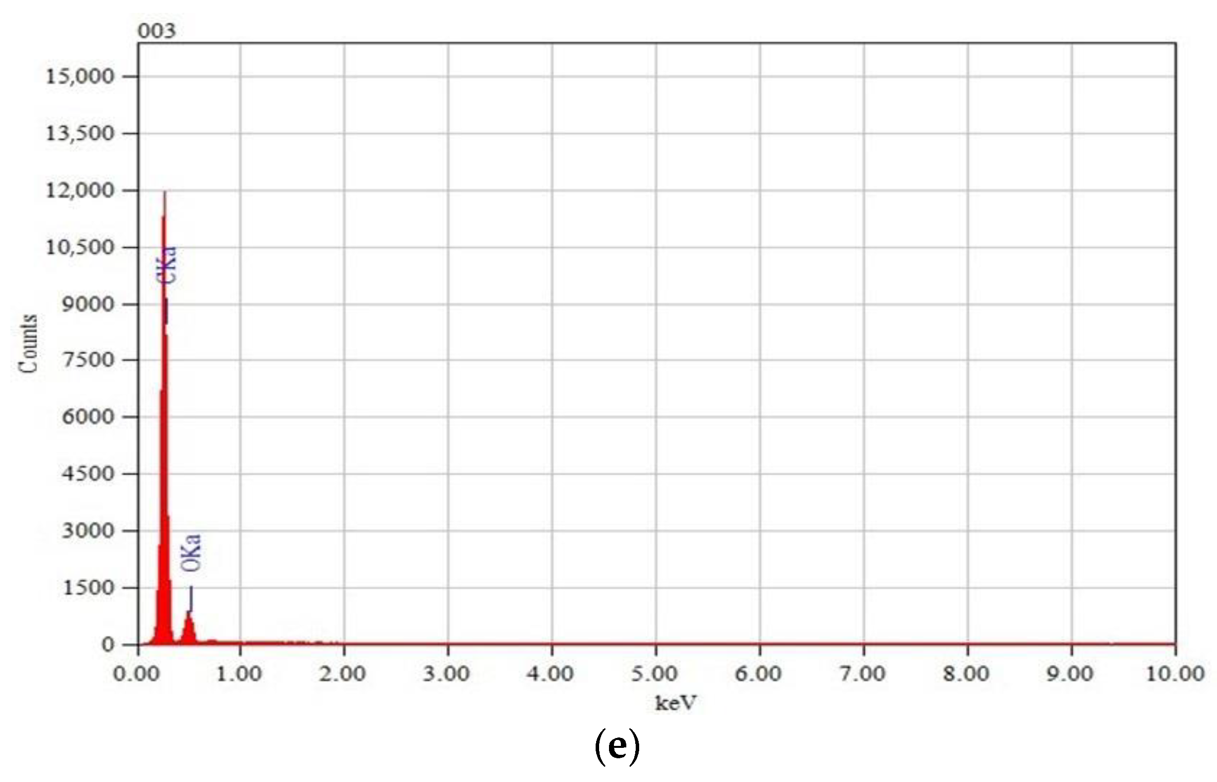 Materials 13 04674 g004b