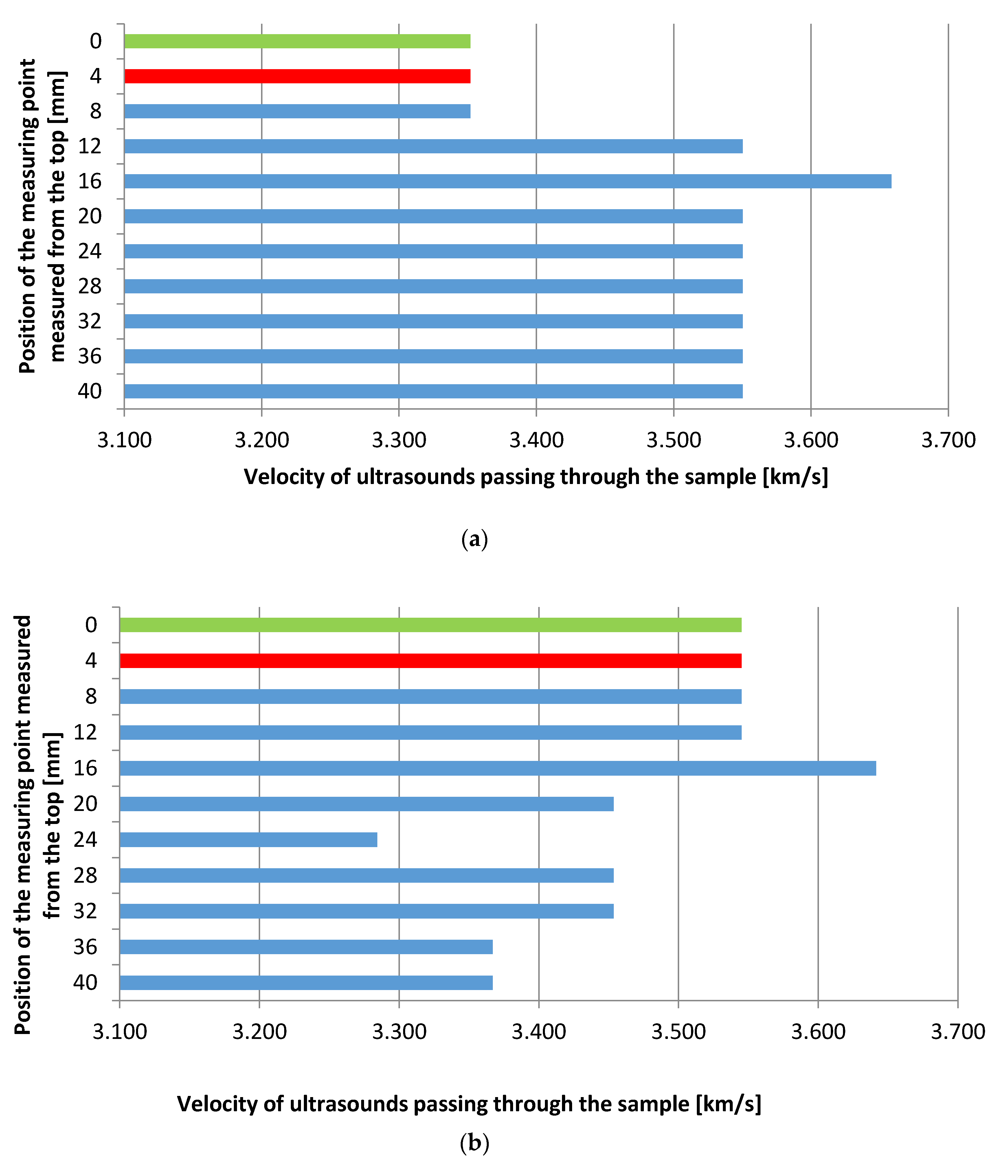 Materials 13 04674 g015
