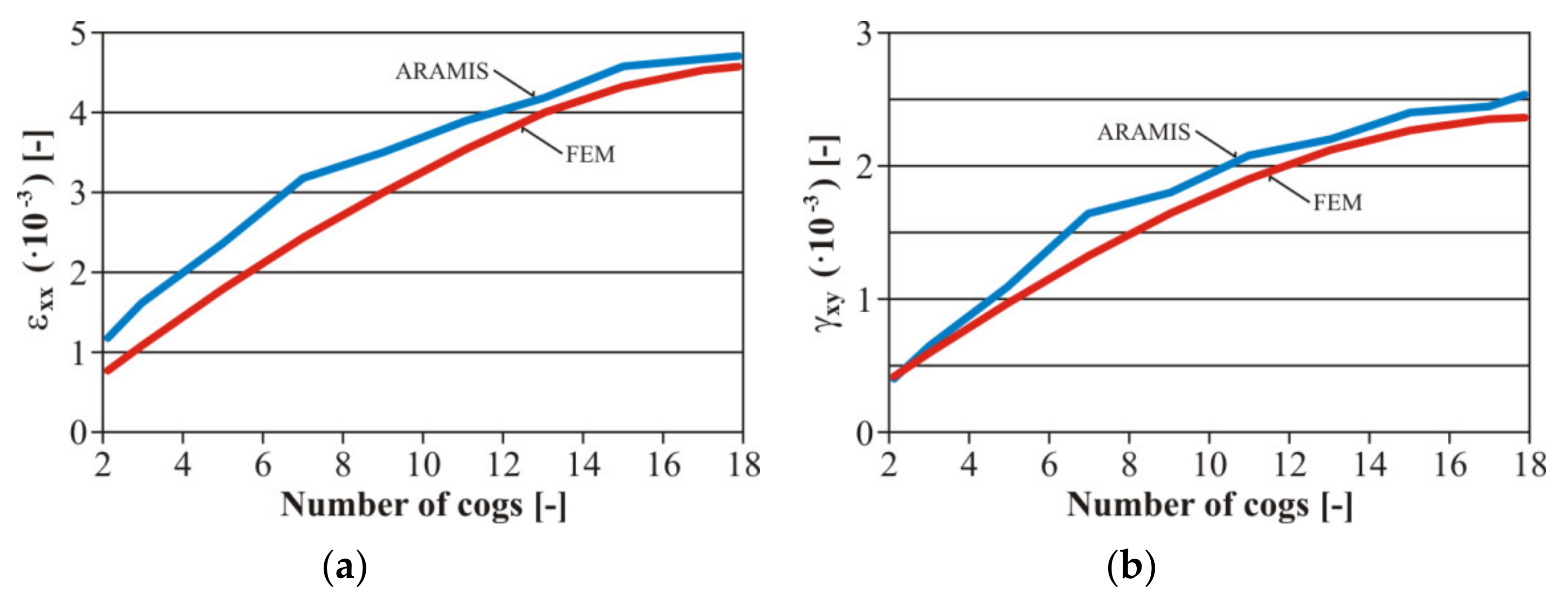 Materials 13 04675 g022