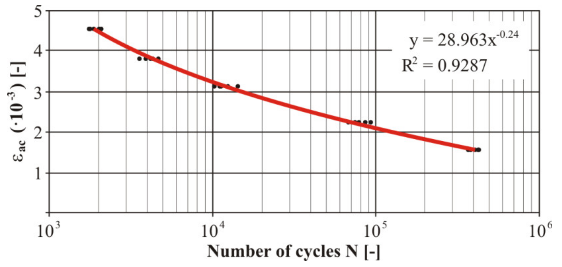 Materials 13 04675 g024