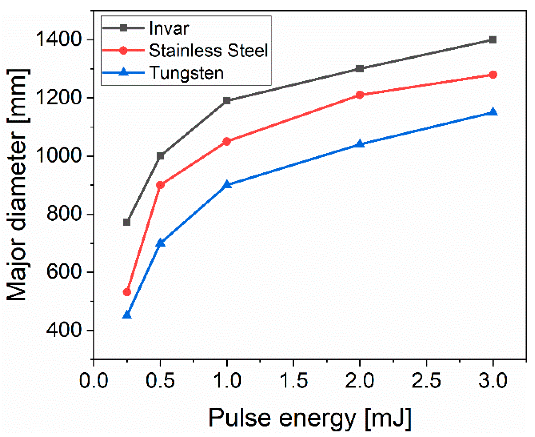Materials 13 04676 g003