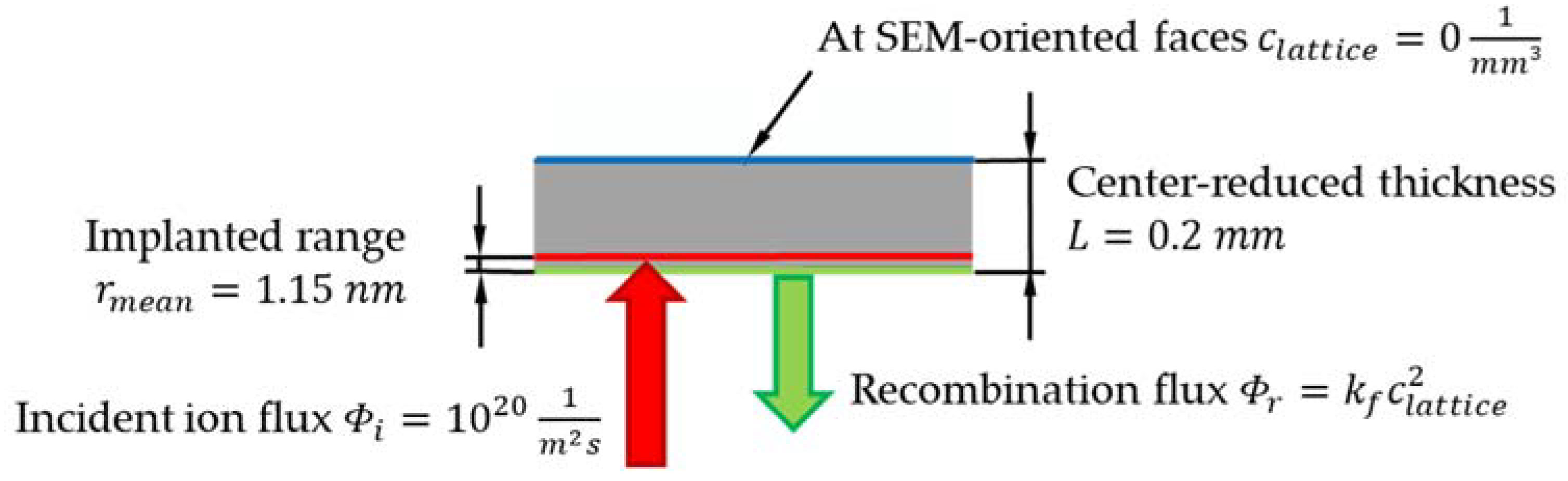 Materials 13 04677 g002