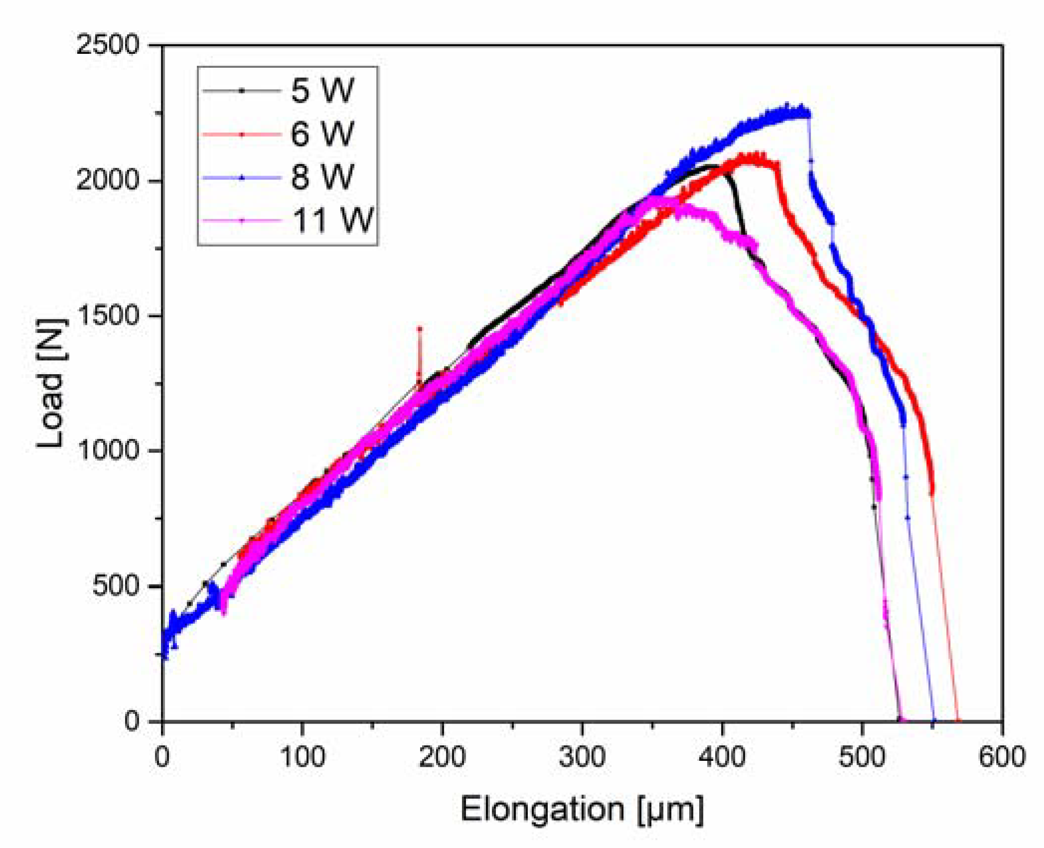 Materials 13 04677 g010