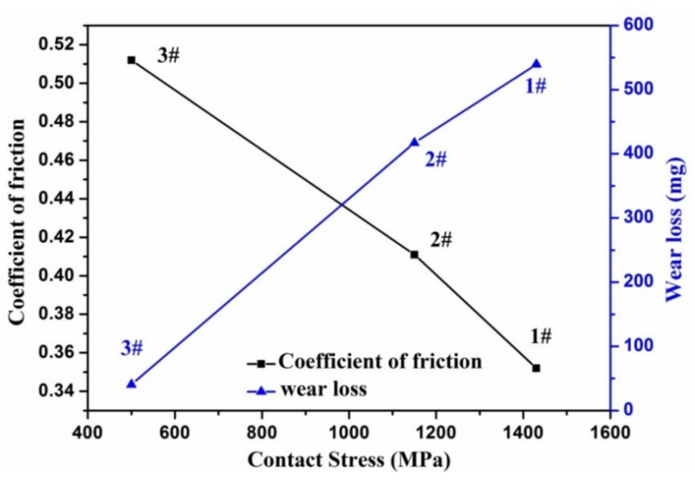 Materials 13 04678 g011 Materials 13 04678 g011