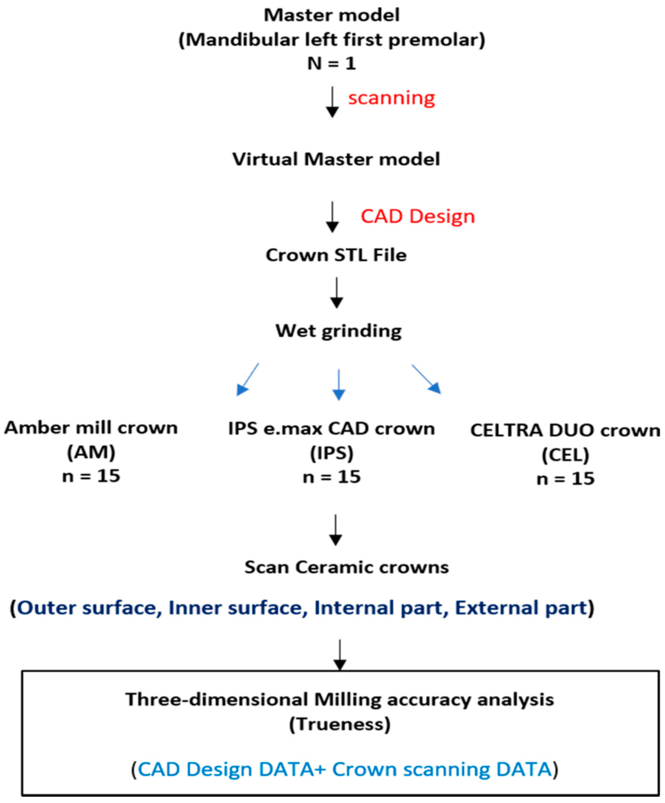 Materials 13 04680 g001