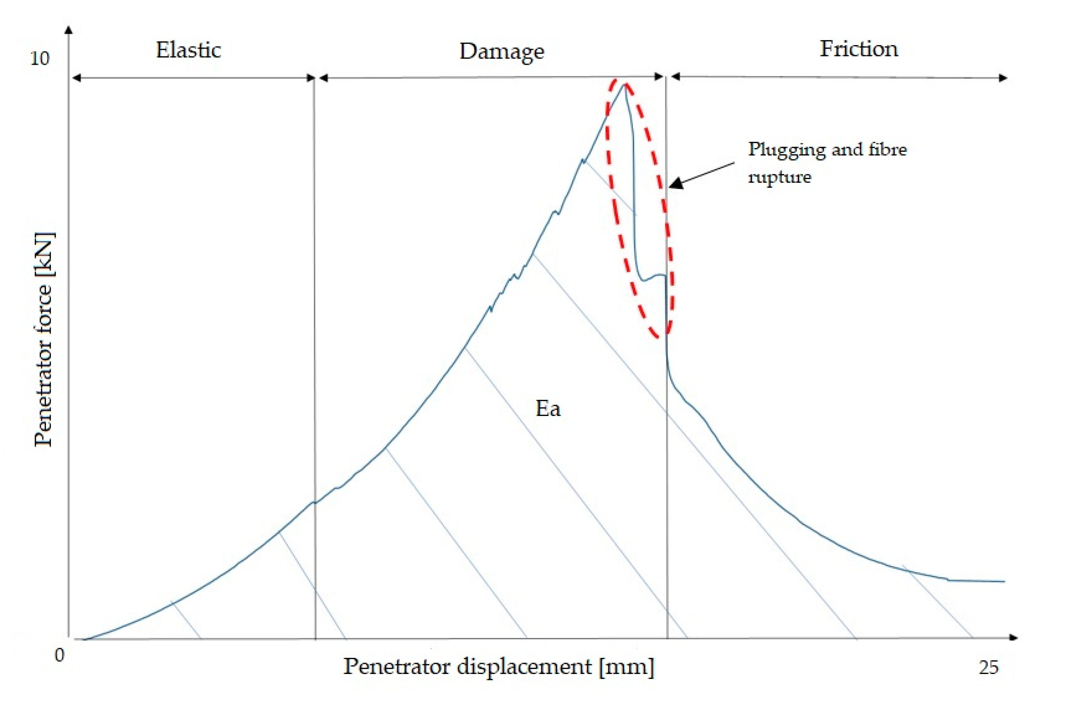 Materials 13 04686 g005