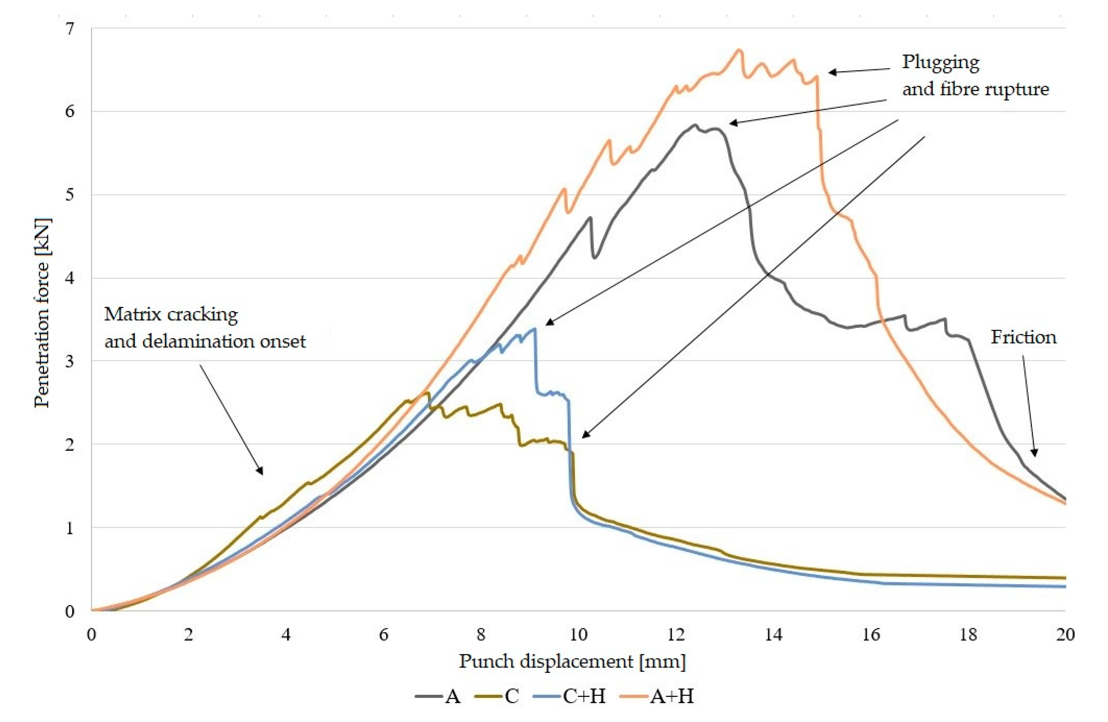 Materials 13 04686 g006