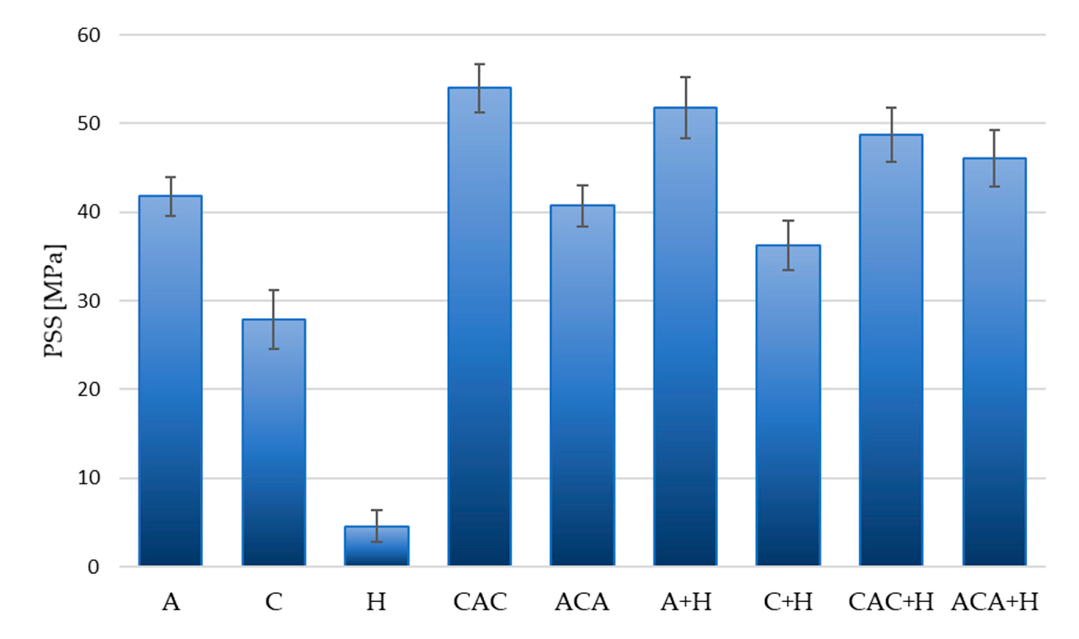 Materials 13 04686 g009