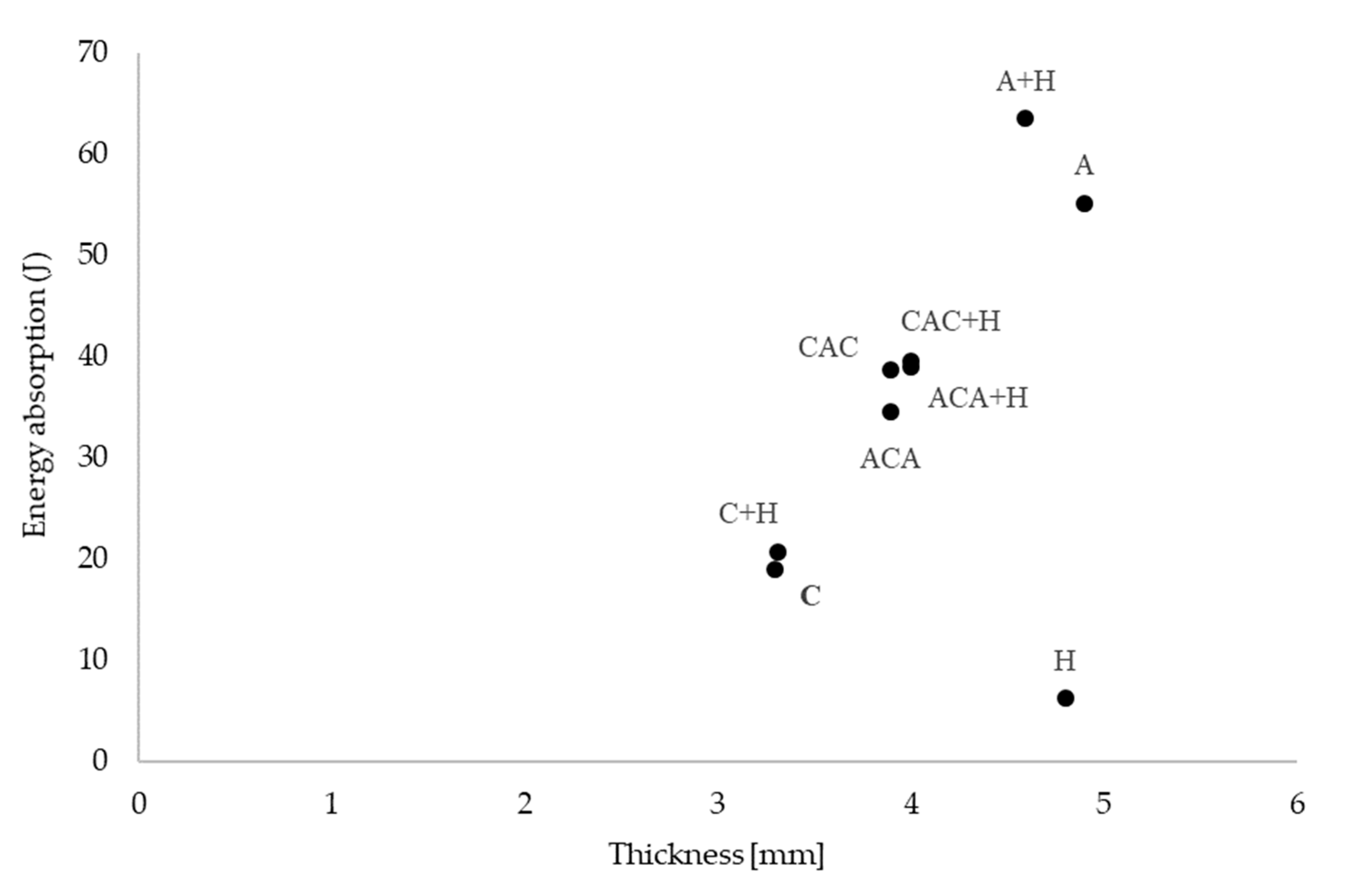 Materials 13 04686 g010