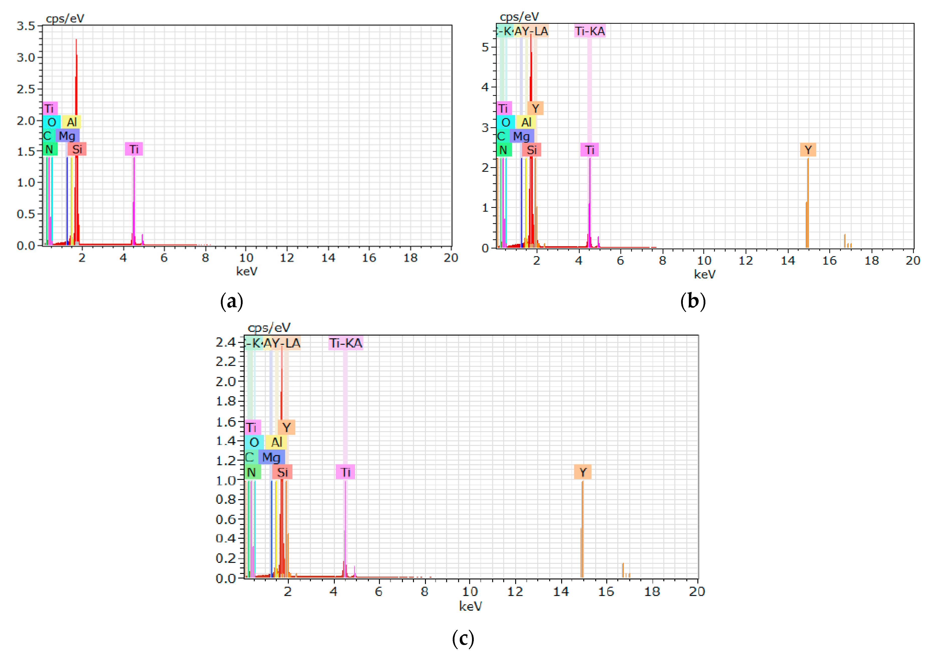 Materials 13 04687 g003