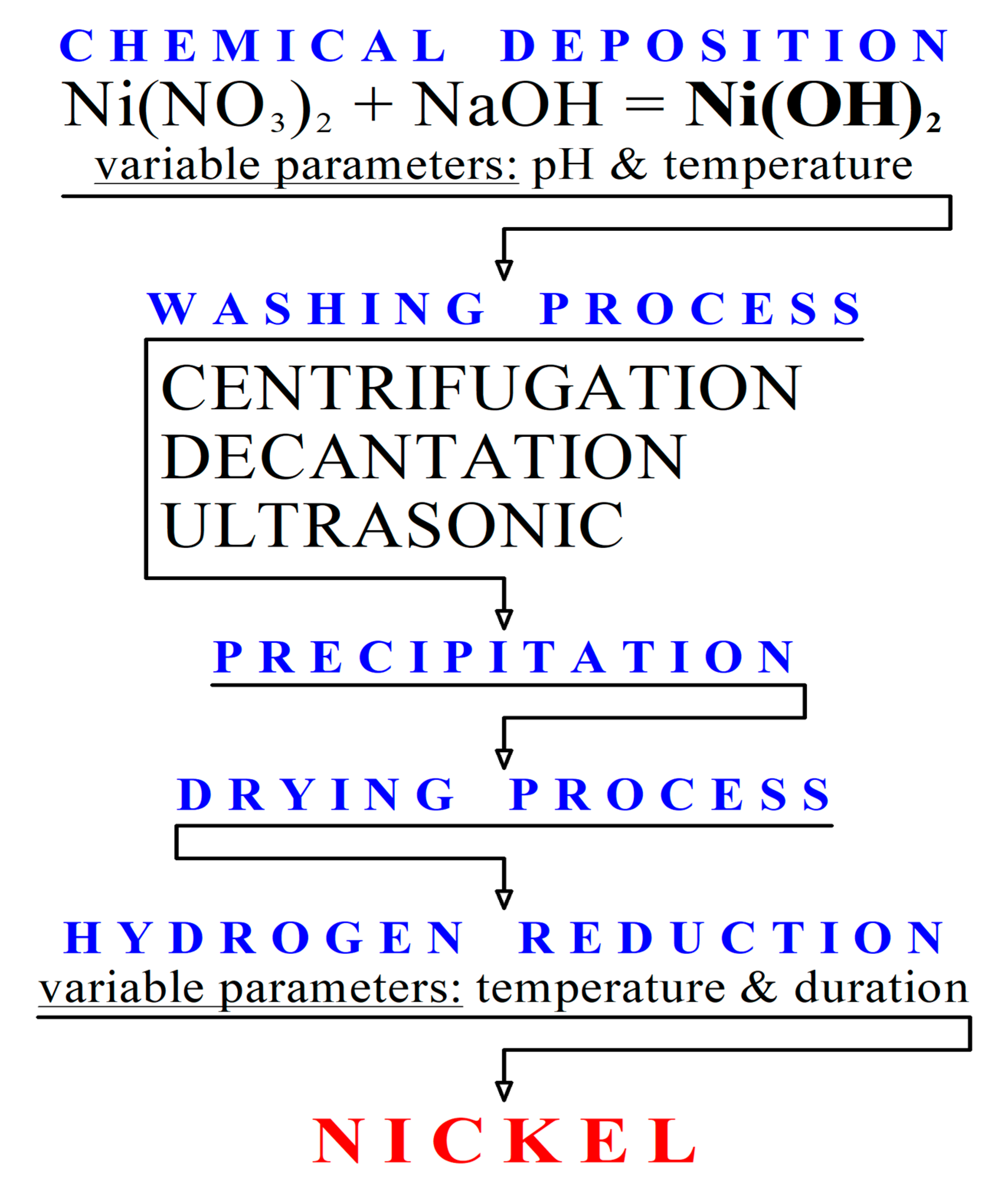 Materials 13 04689 g001