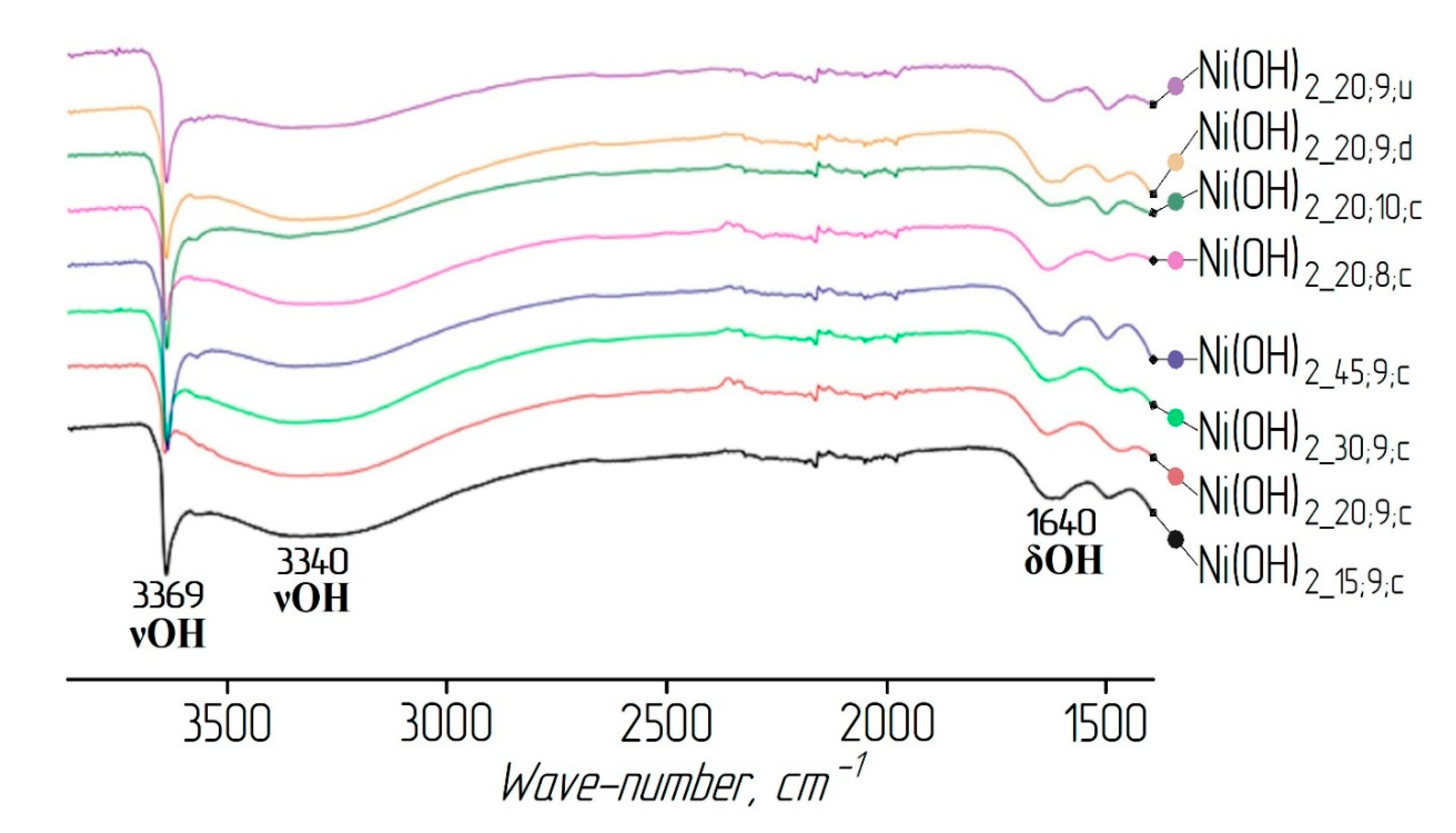 Materials 13 04689 g003