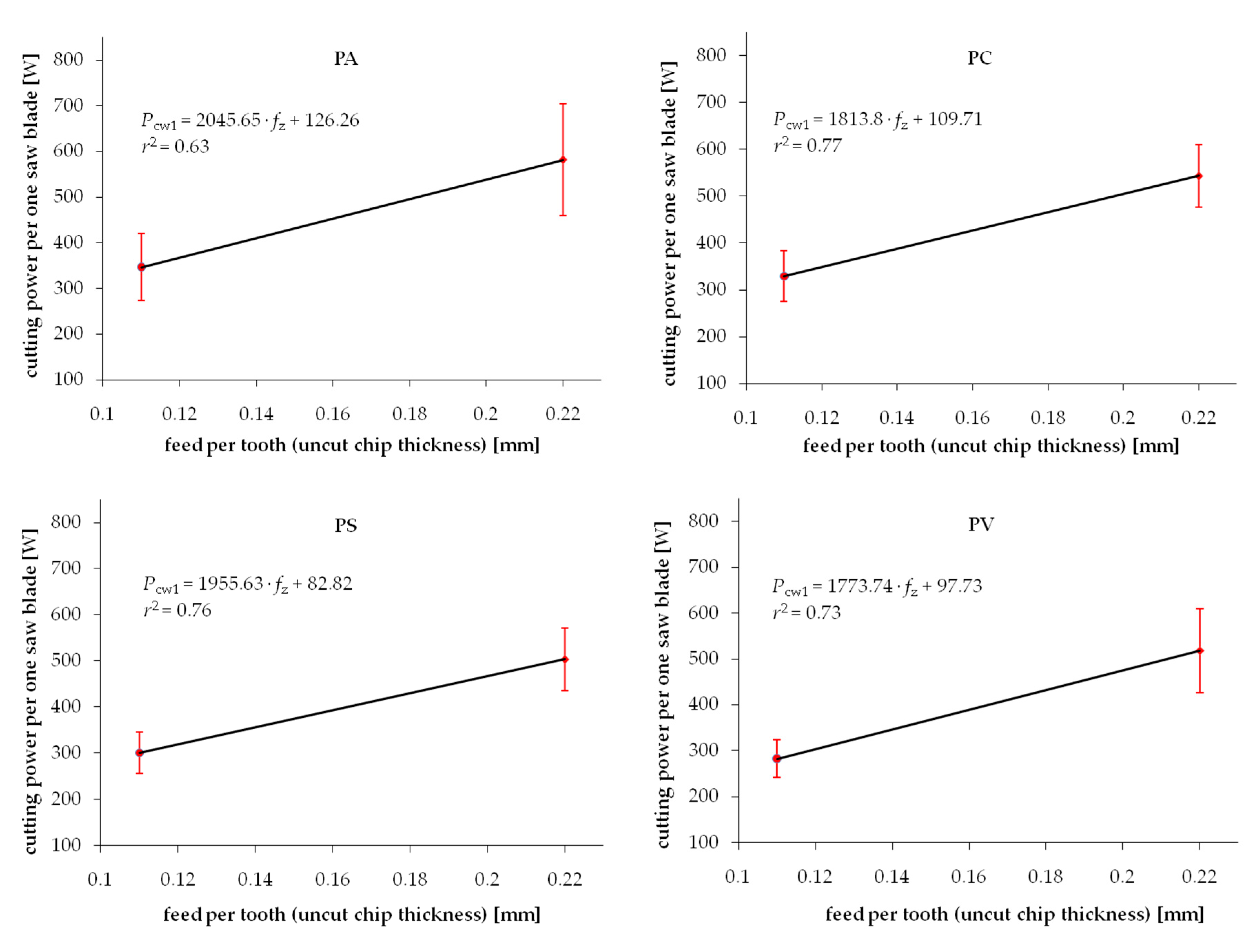 Materials 13 04692 g003