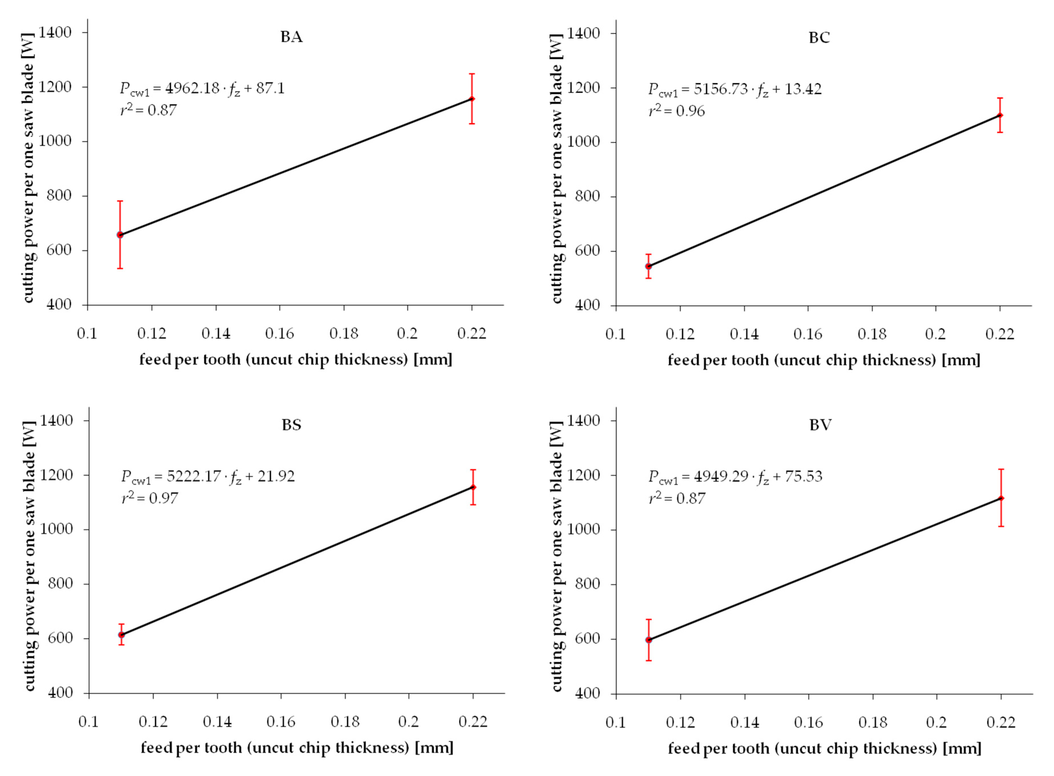 Materials 13 04692 g004