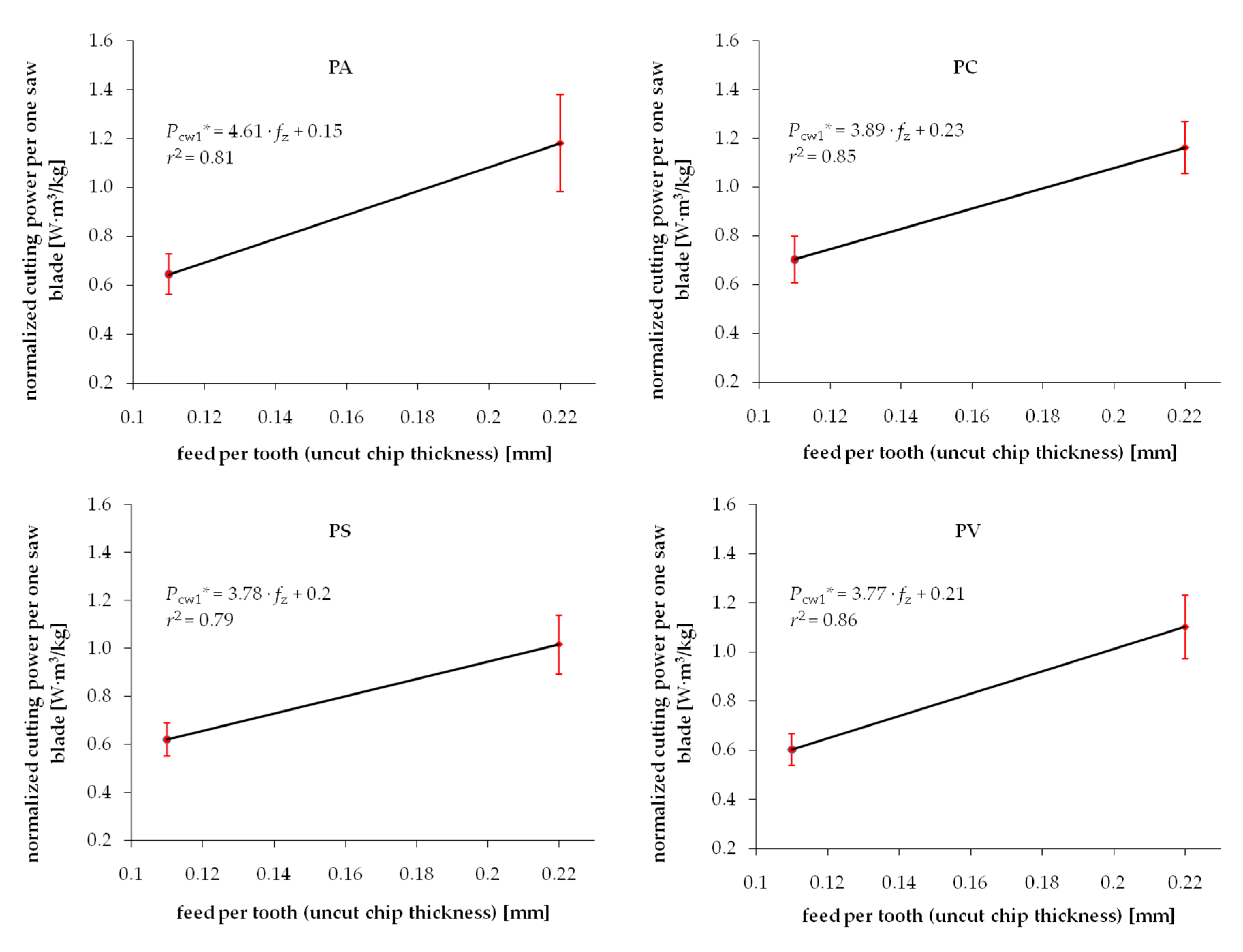 Materials 13 04692 g005