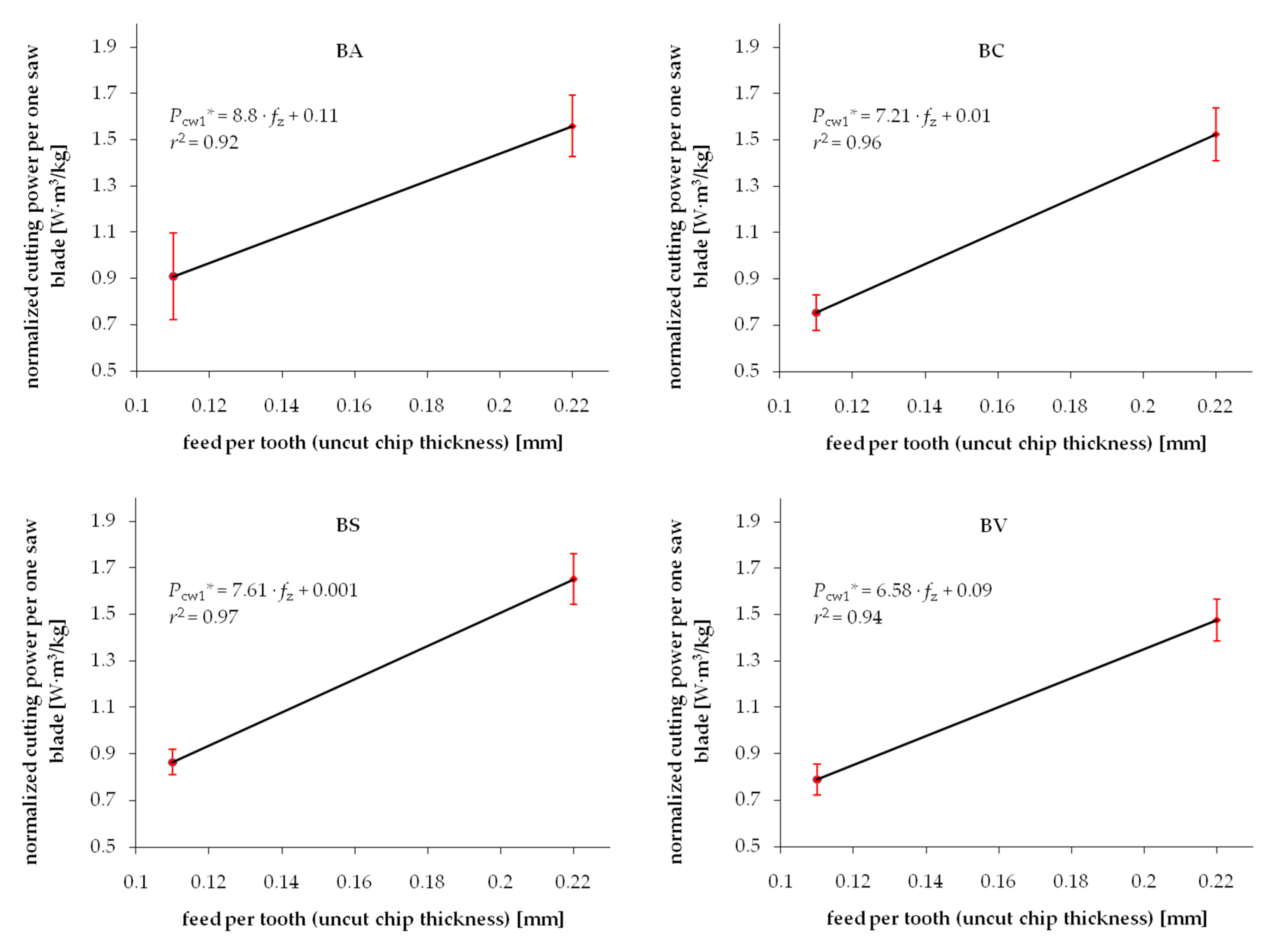 Materials 13 04692 g006