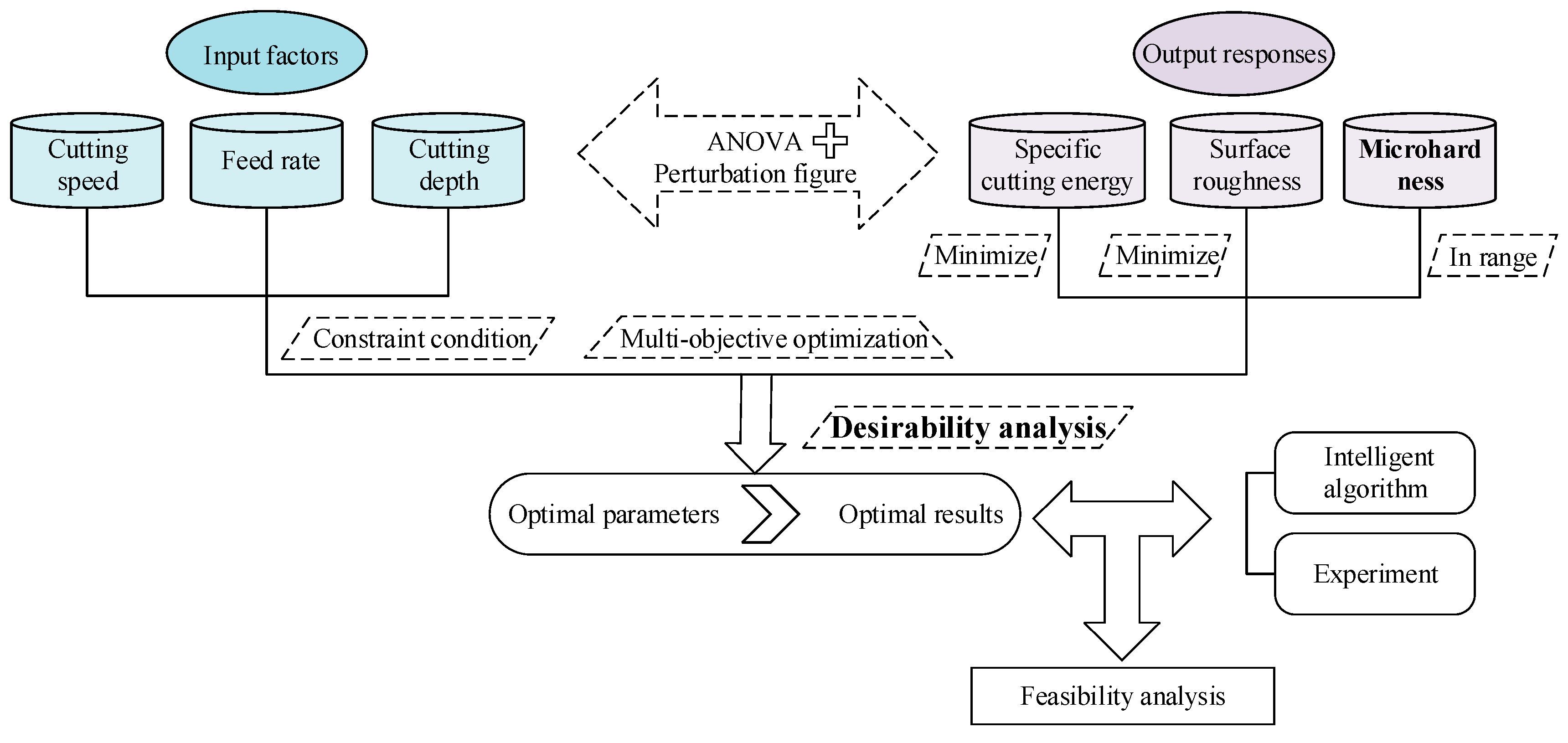 Materials 13 04693 g001