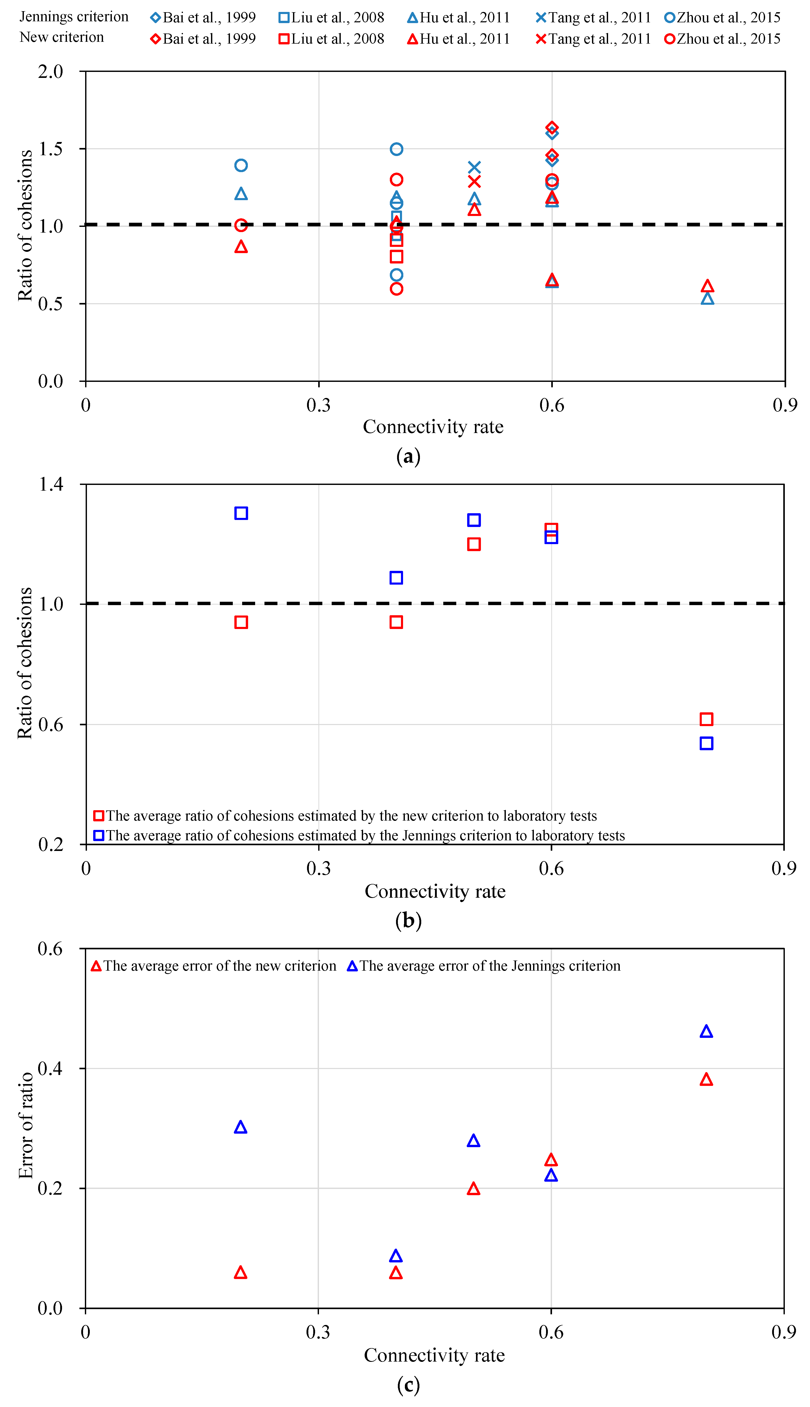 Materials 13 04694 g003