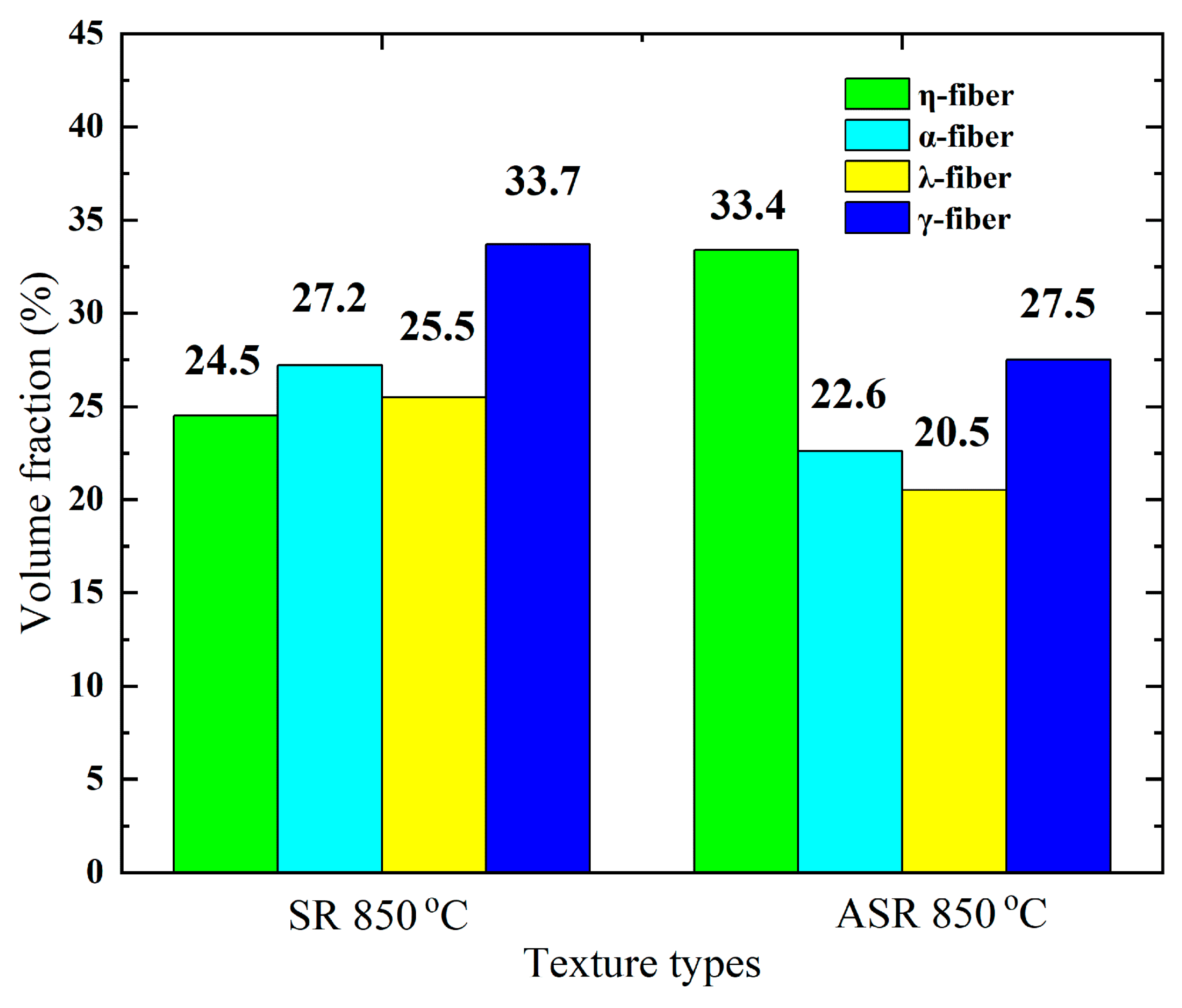 Materials 13 04696 g010