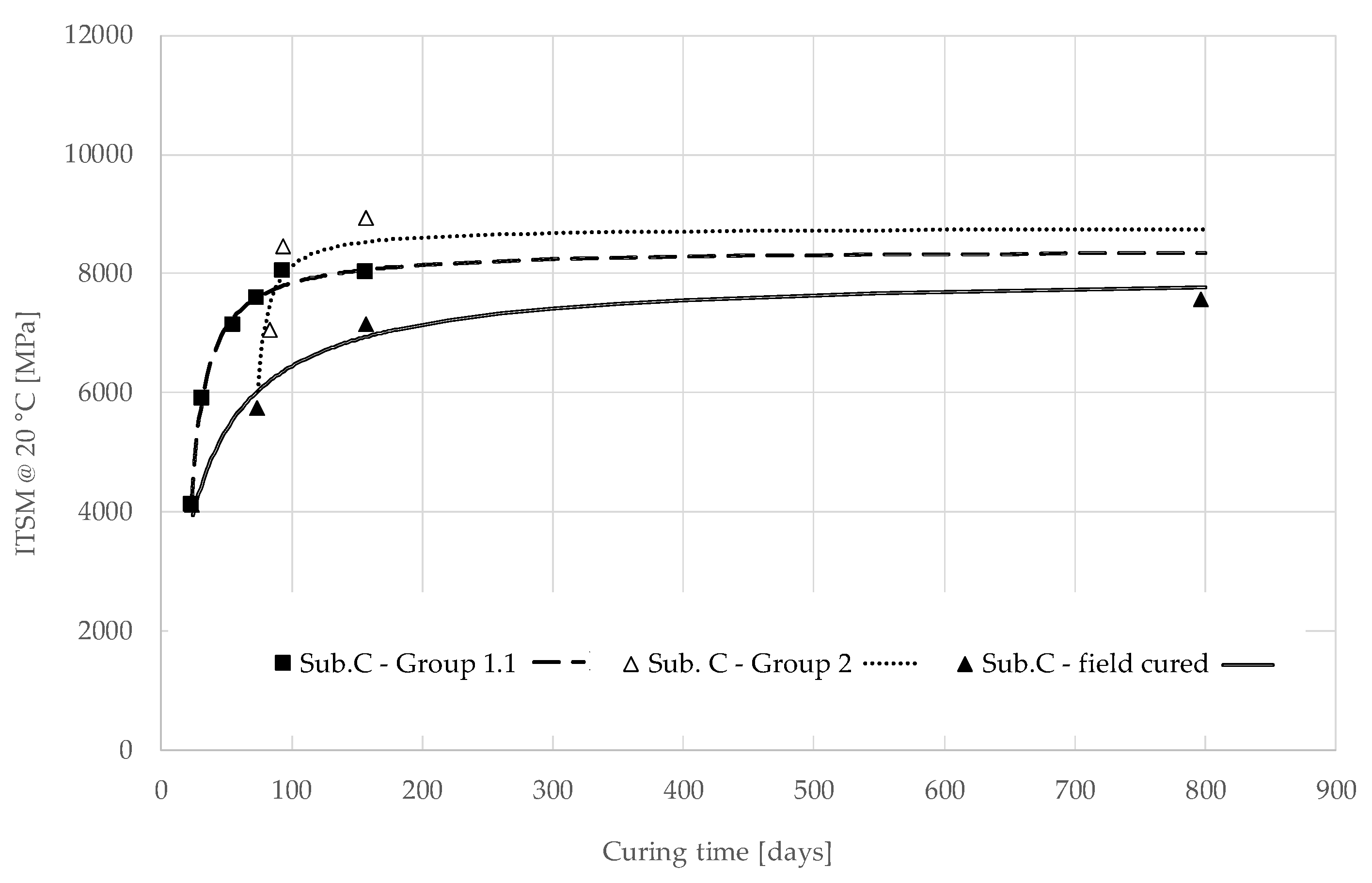 Materials 13 04697 g011